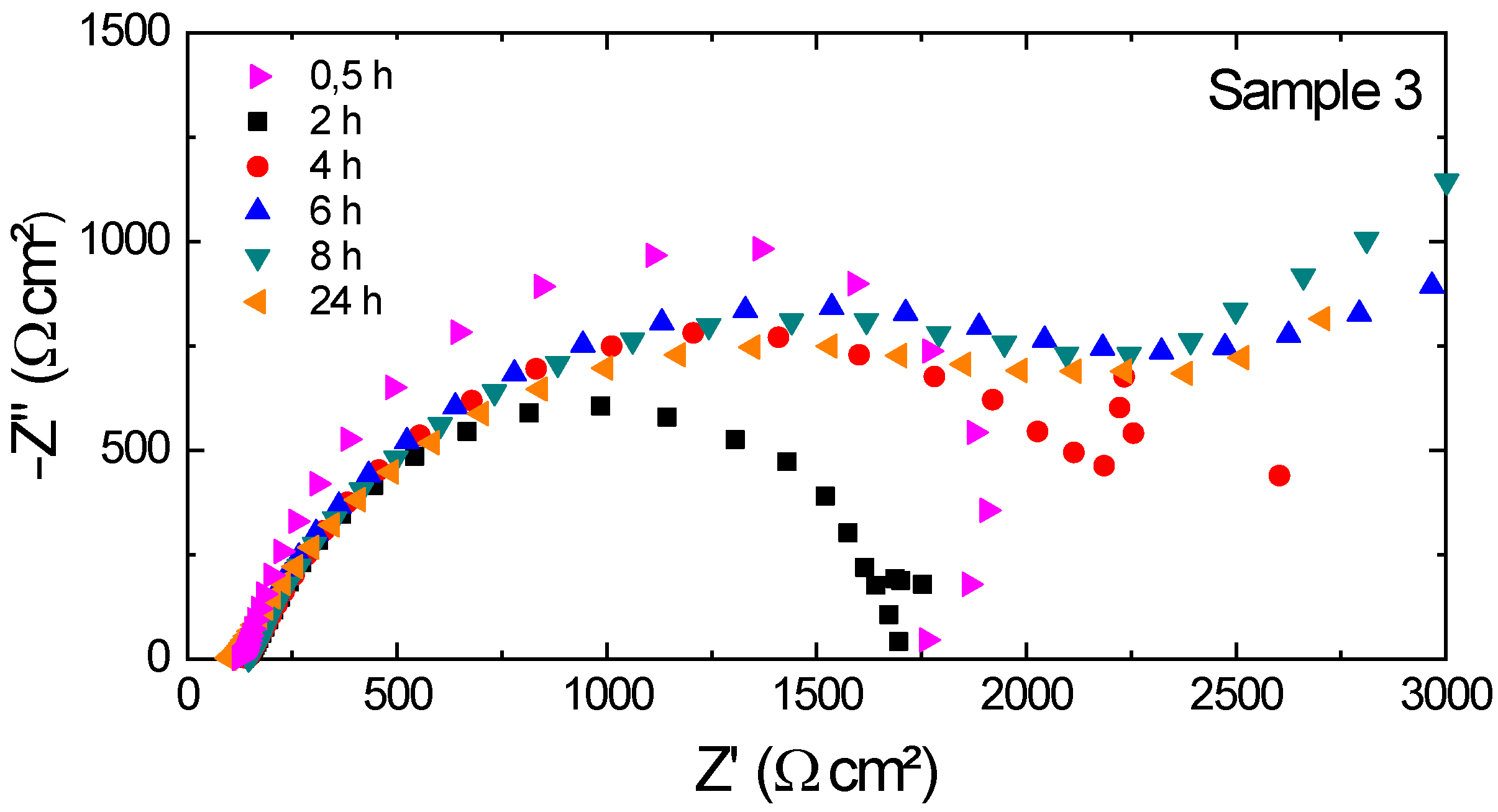Sensors 22 05947 g011b