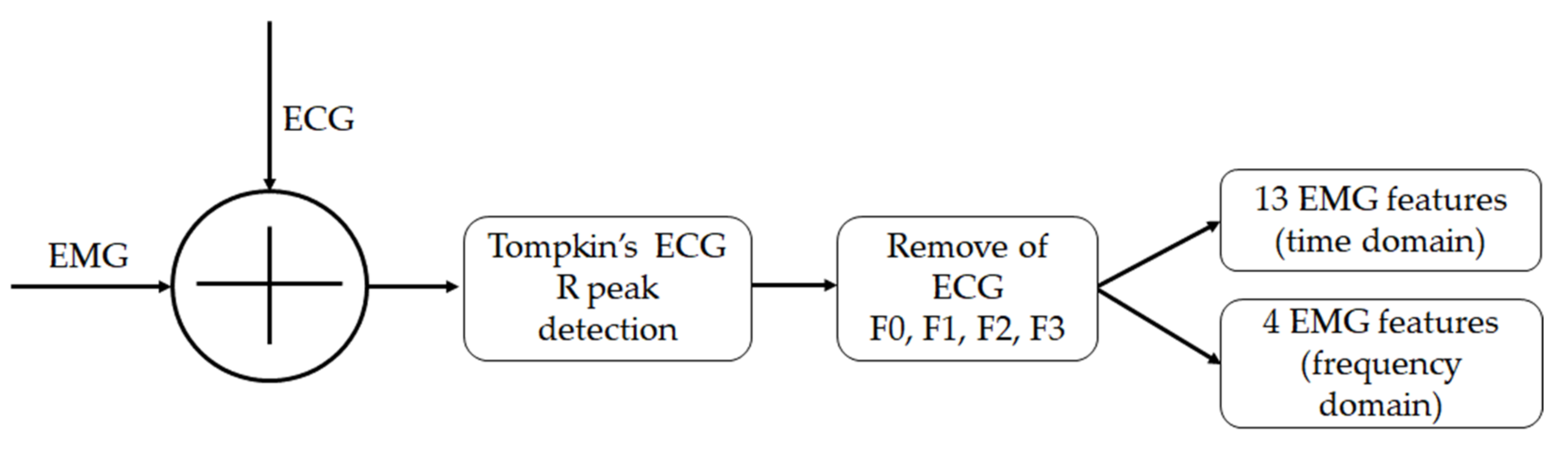Sensors 22 05948 g003