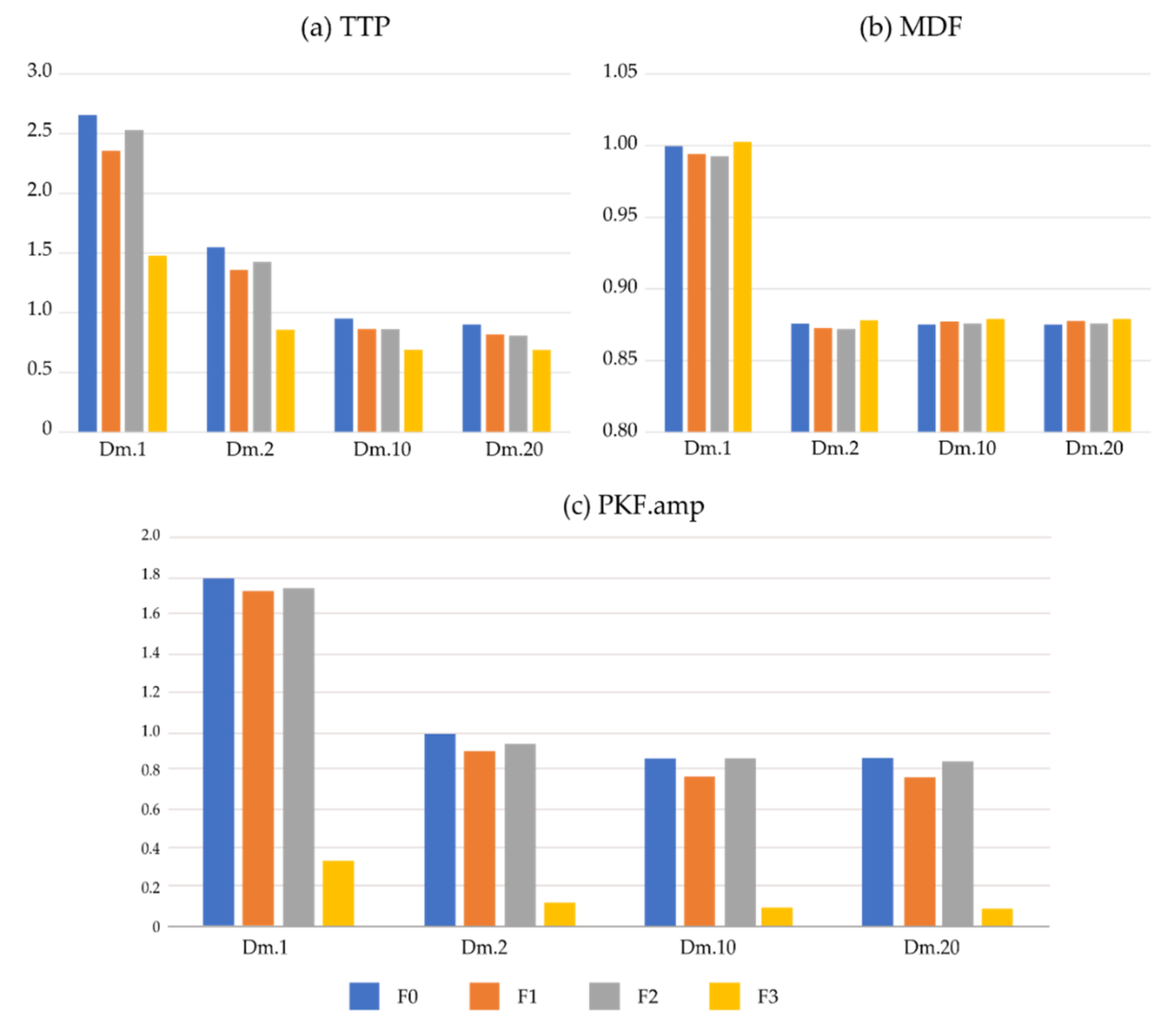 Sensors 22 05948 g004