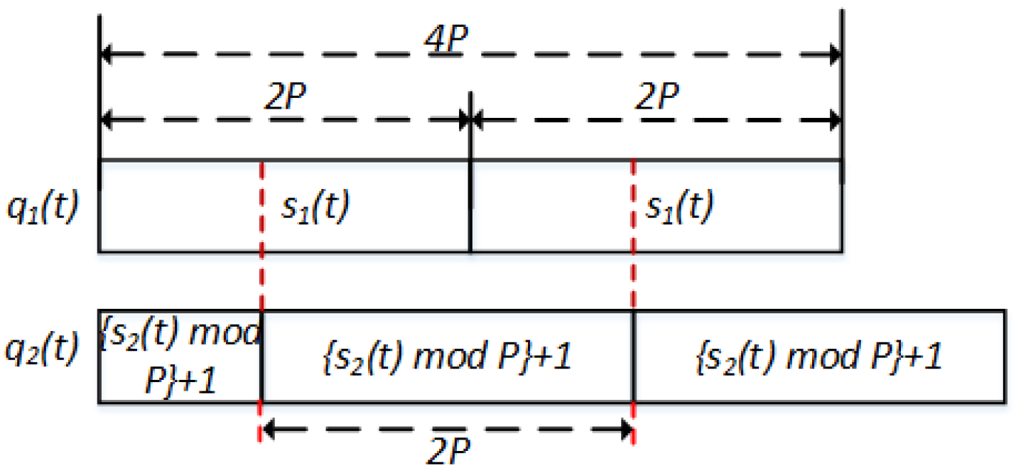 Sensors 22 05949 g006 550