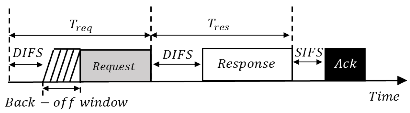 Sensors 22 05949 g007 550