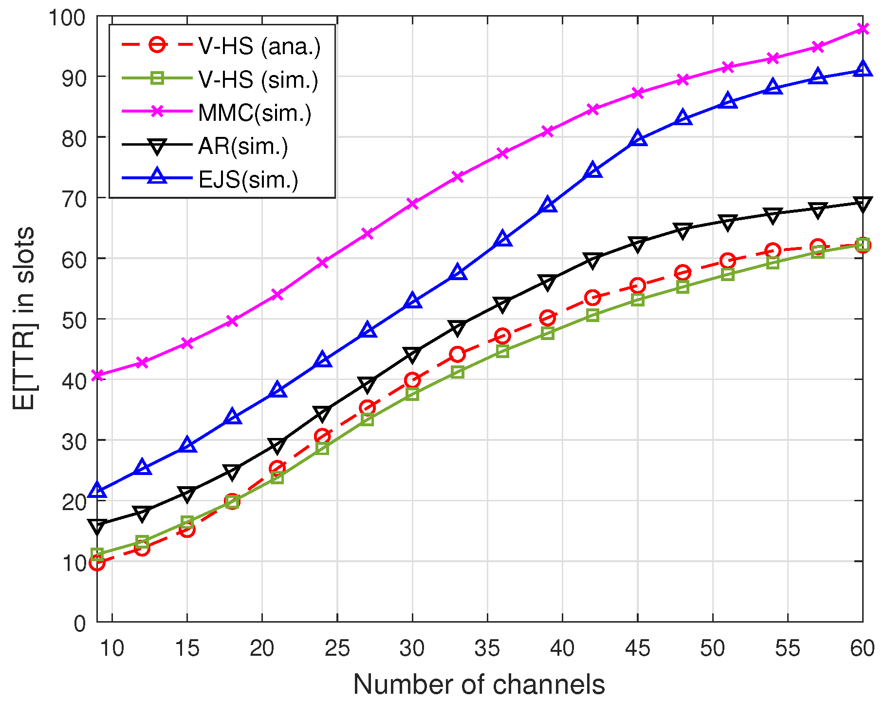 Sensors 22 05949 g013 550