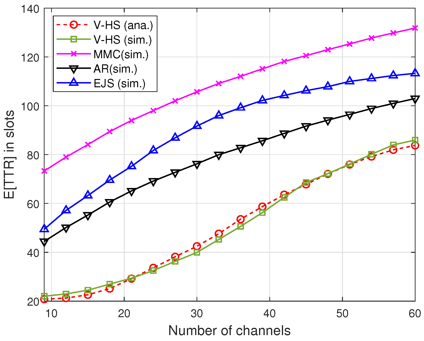 Sensors 22 05949 g014 550