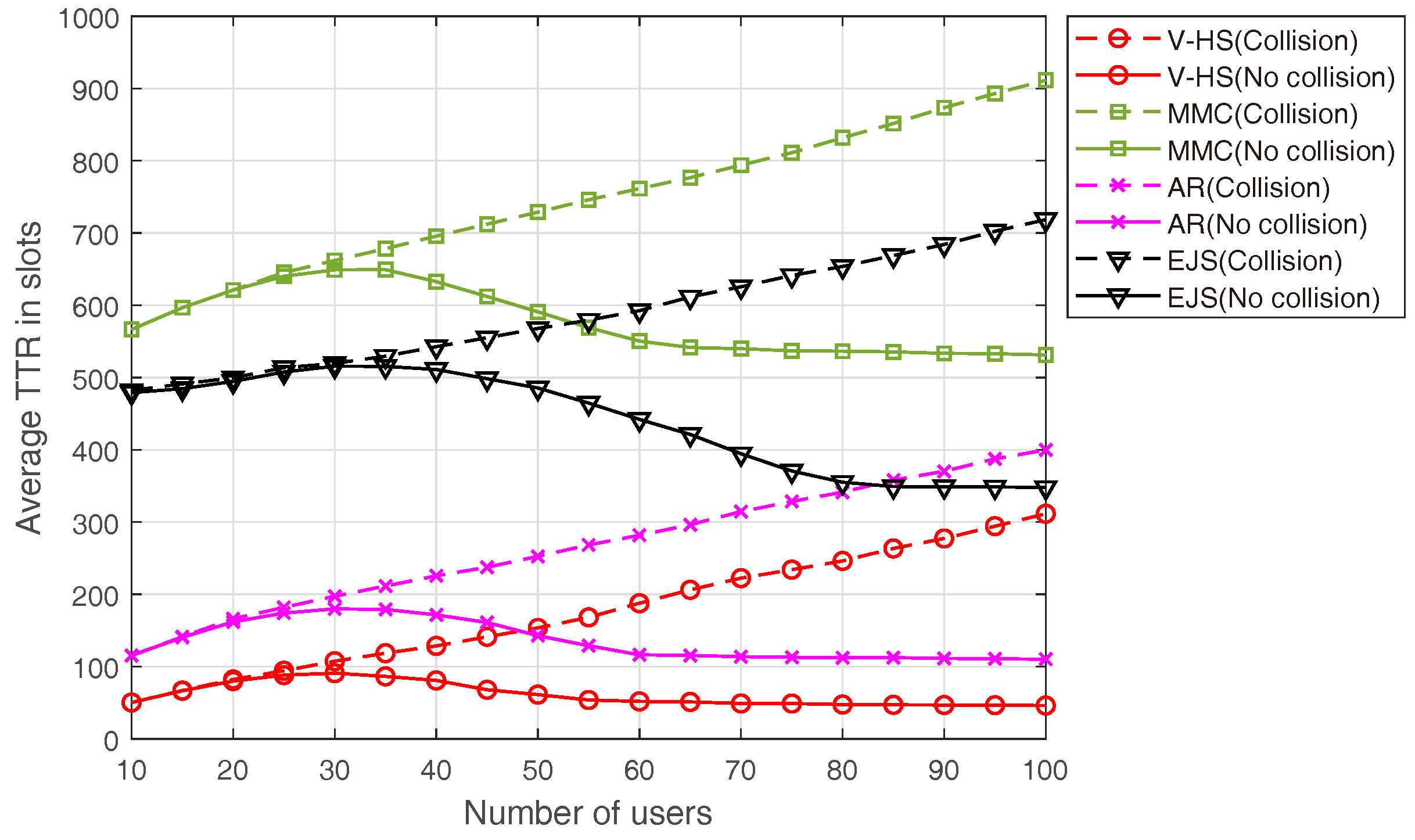 Sensors 22 05949 g015 550
