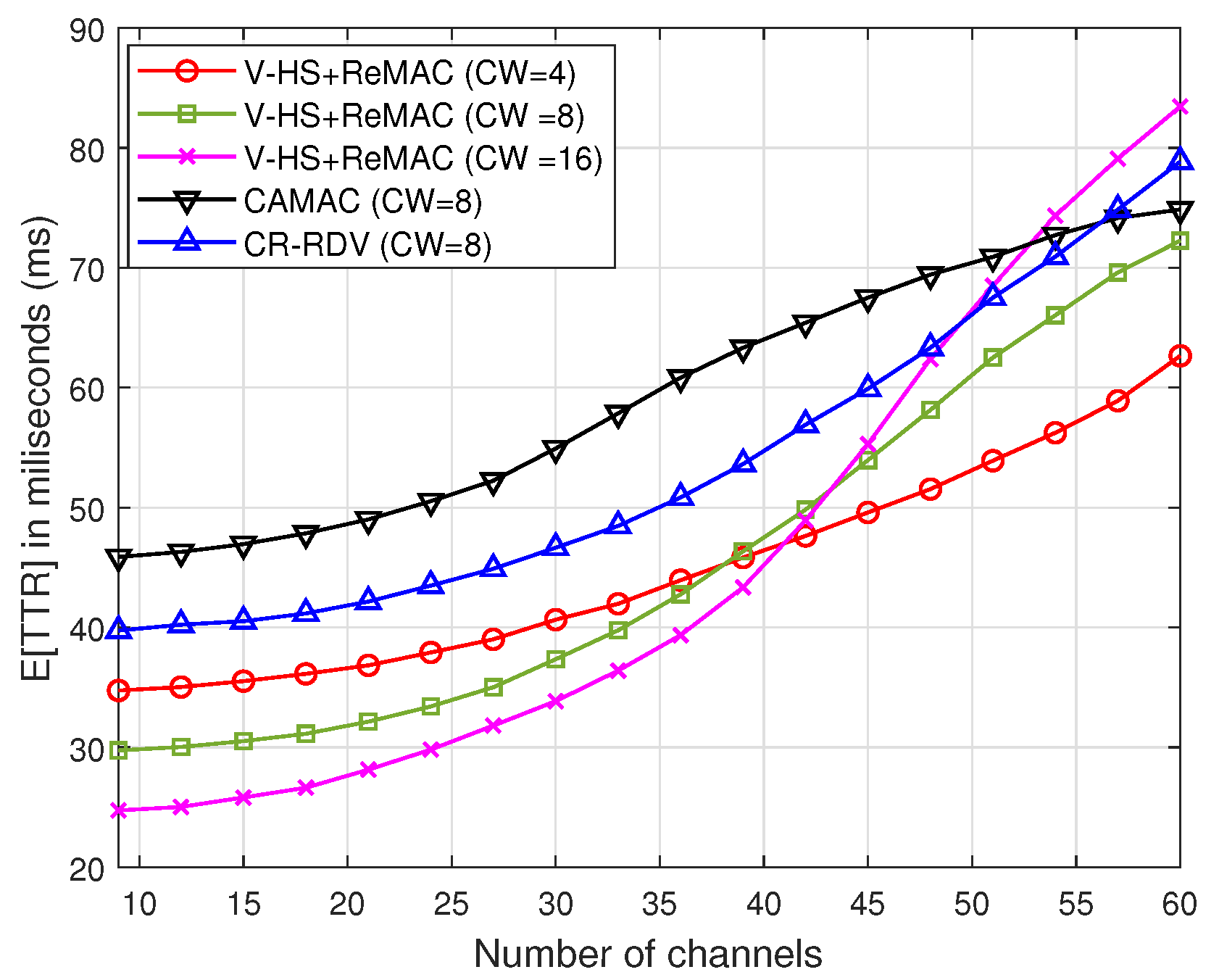 Sensors 22 05949 g017 550