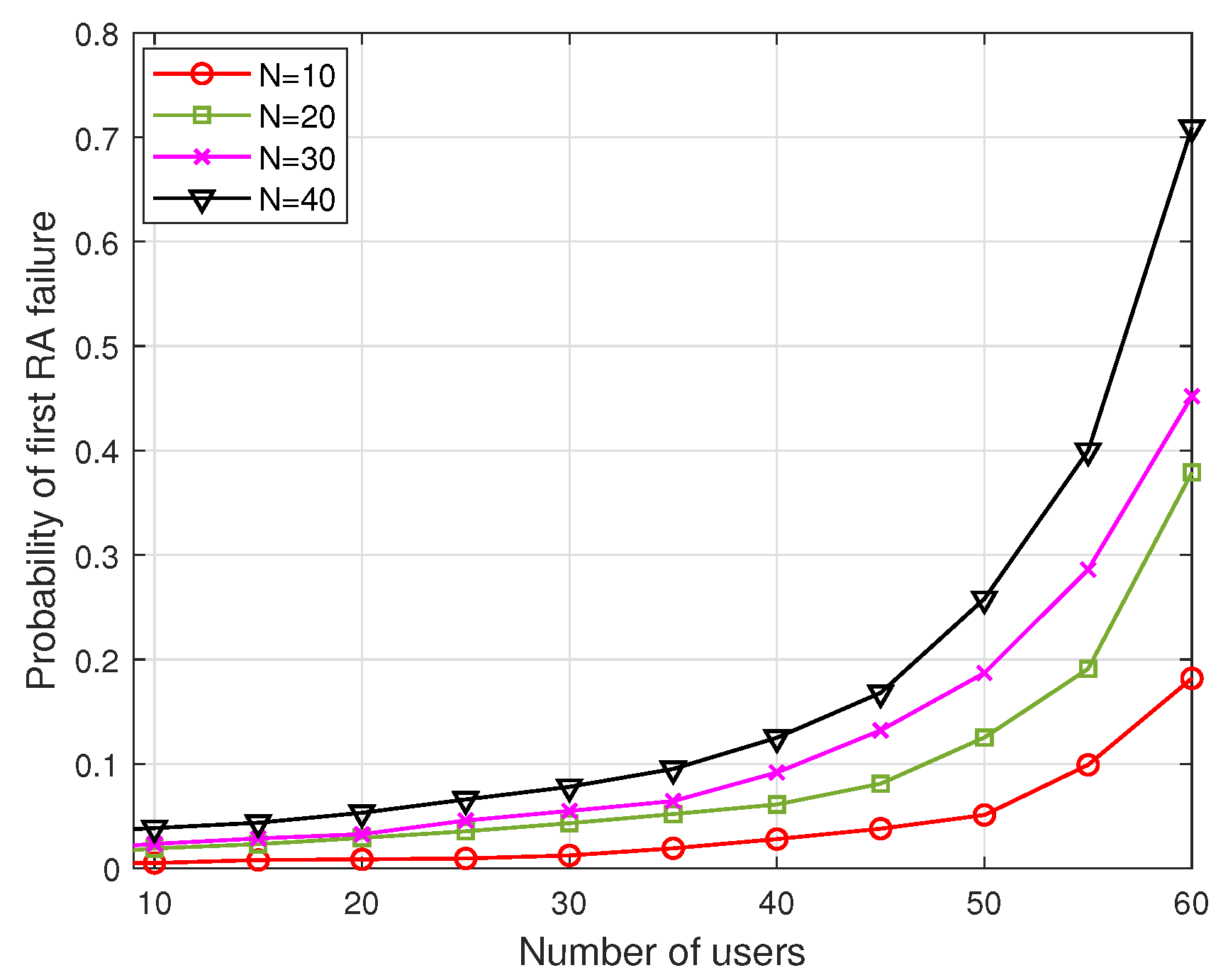 Sensors 22 05949 g018 550
