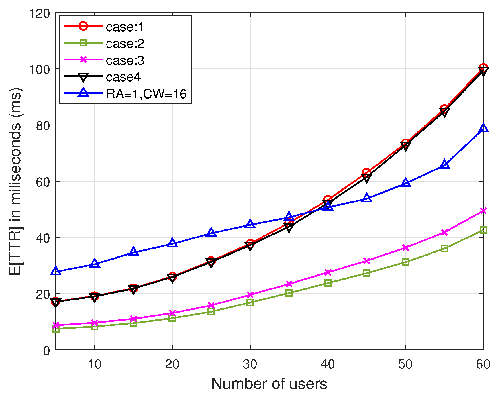 Sensors 22 05949 g019 550