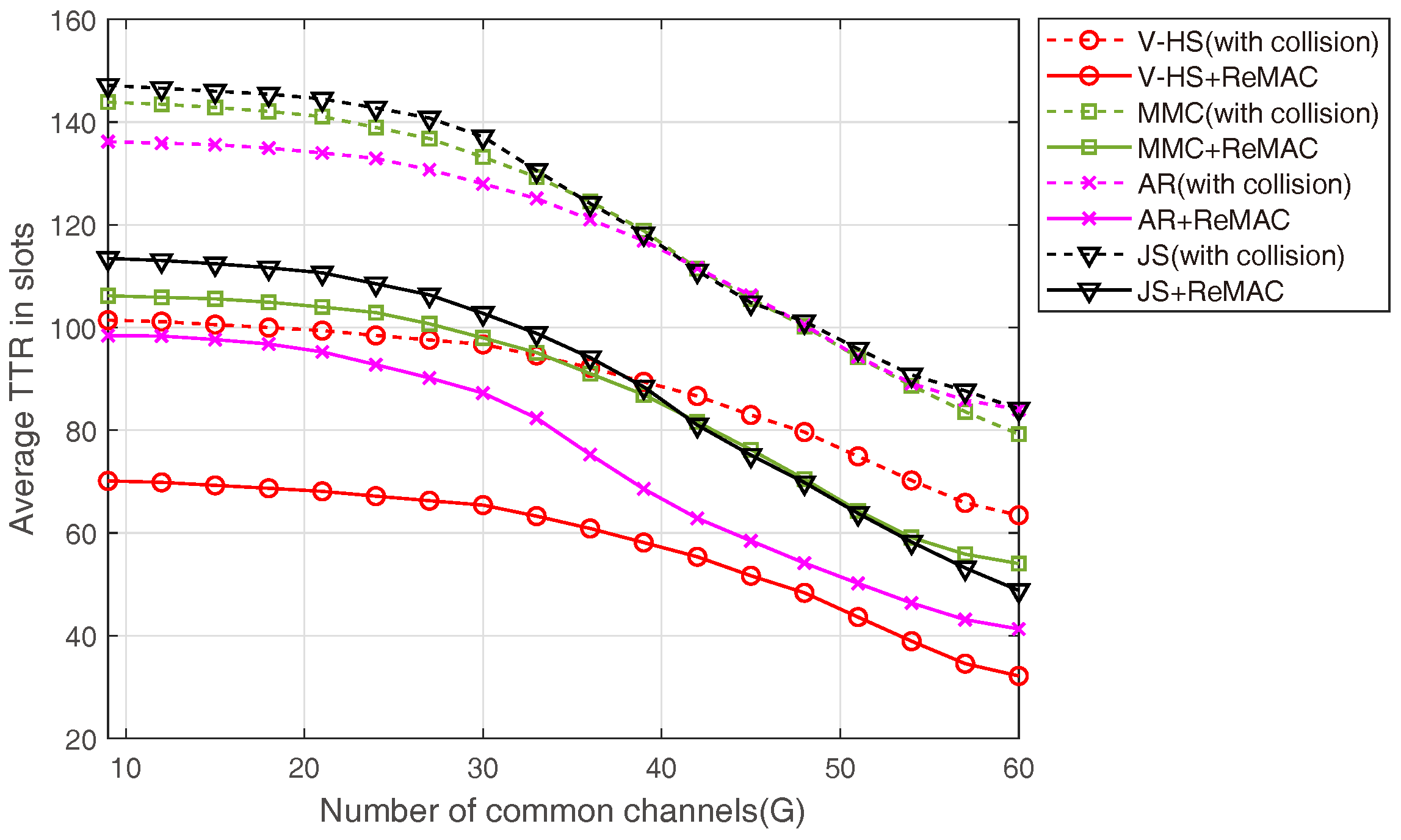 Sensors 22 05949 g020 550