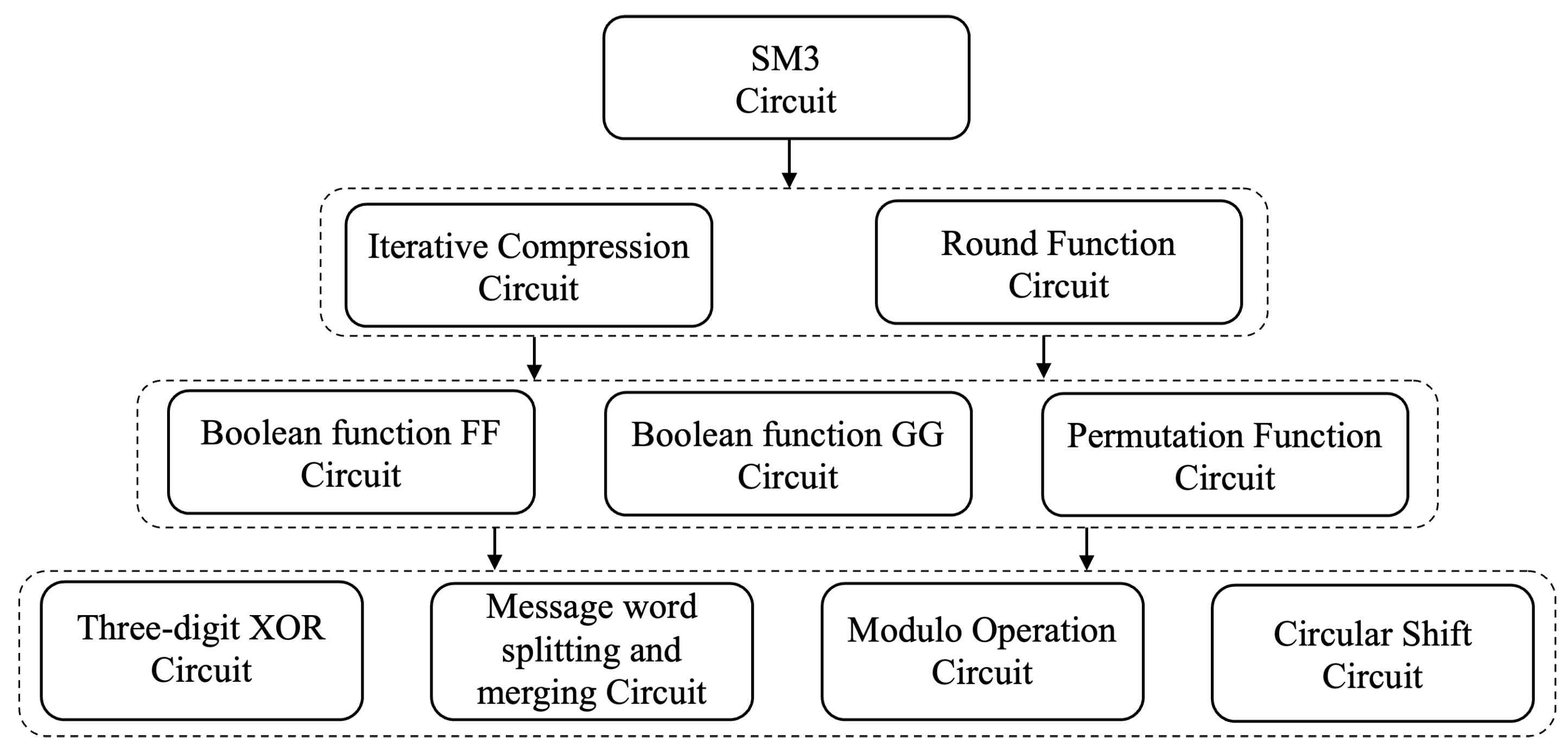 Sensors 22 05951 g004 550