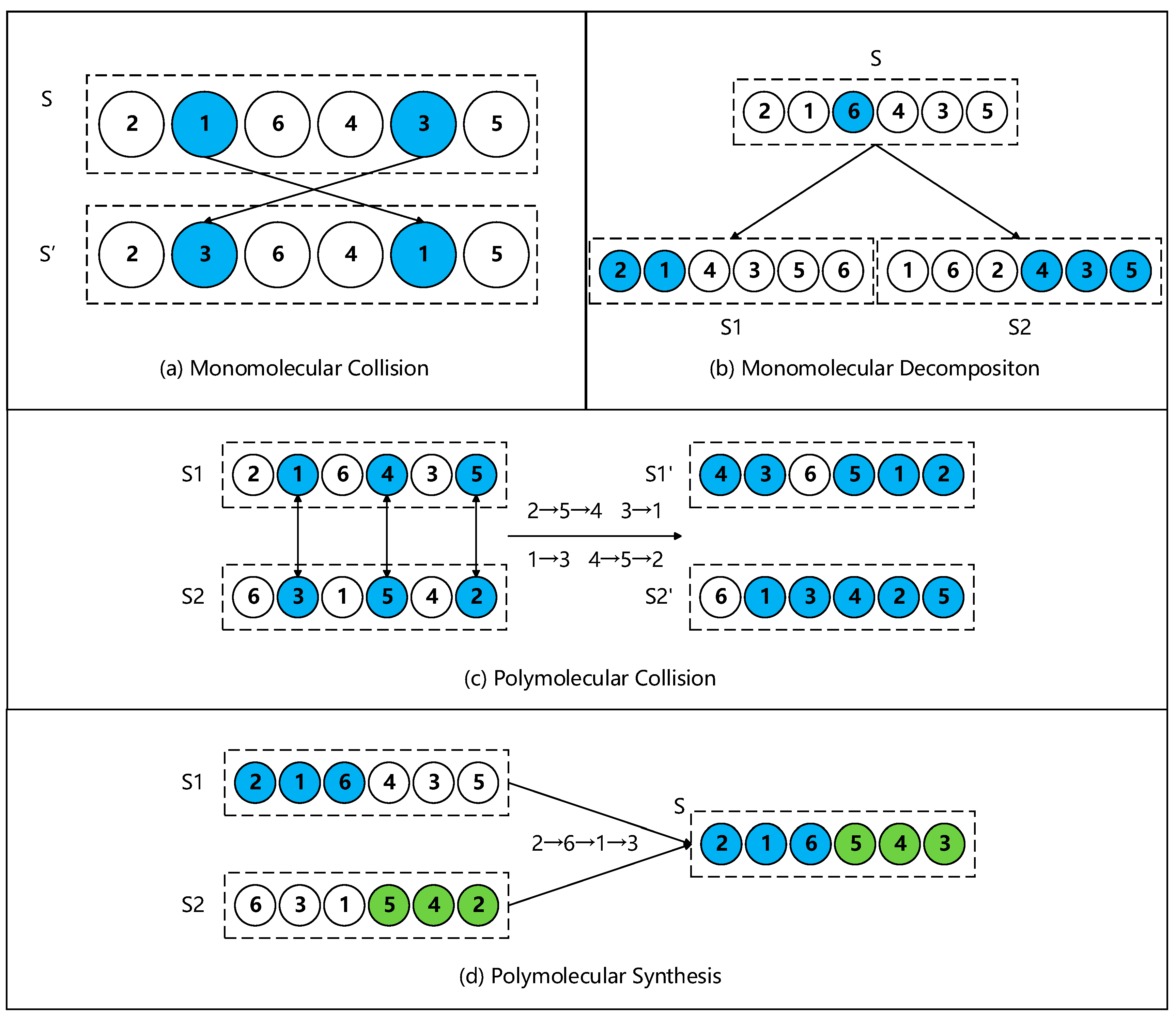 Sensors 22 05953 g004