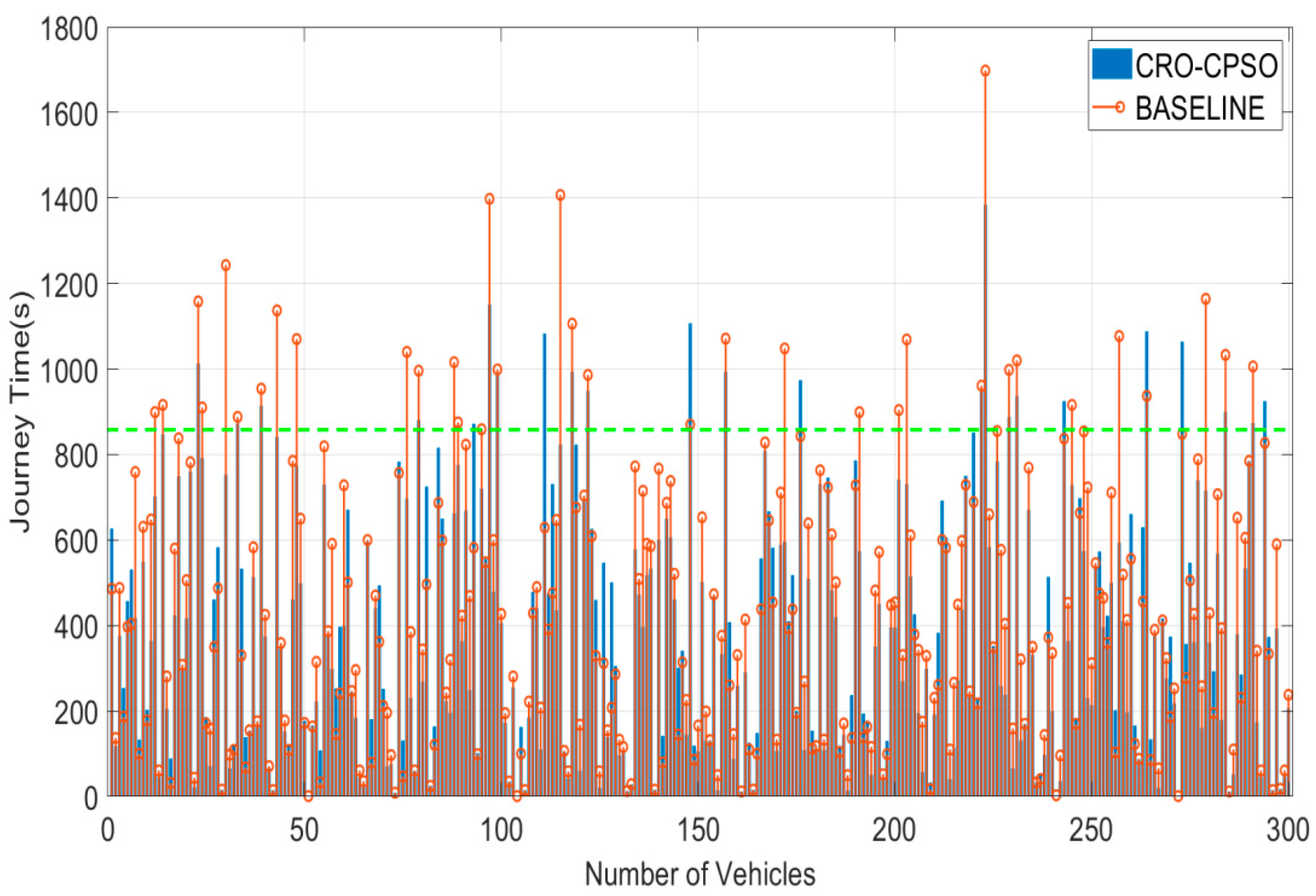 Sensors 22 05953 g008