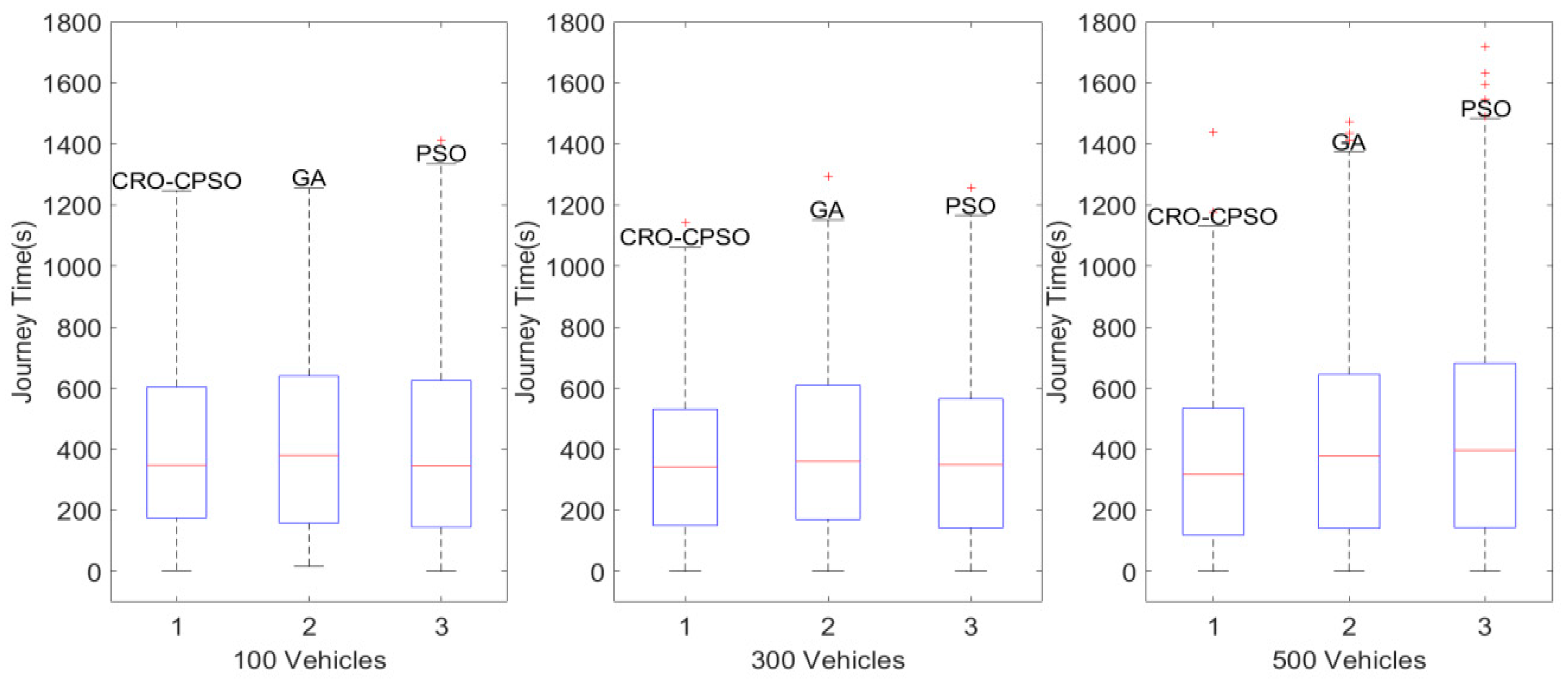 Sensors 22 05953 g009