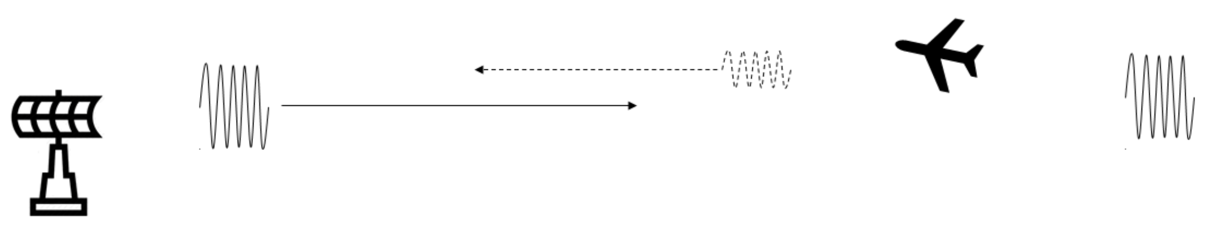 Sensors 22 05954 g001 550