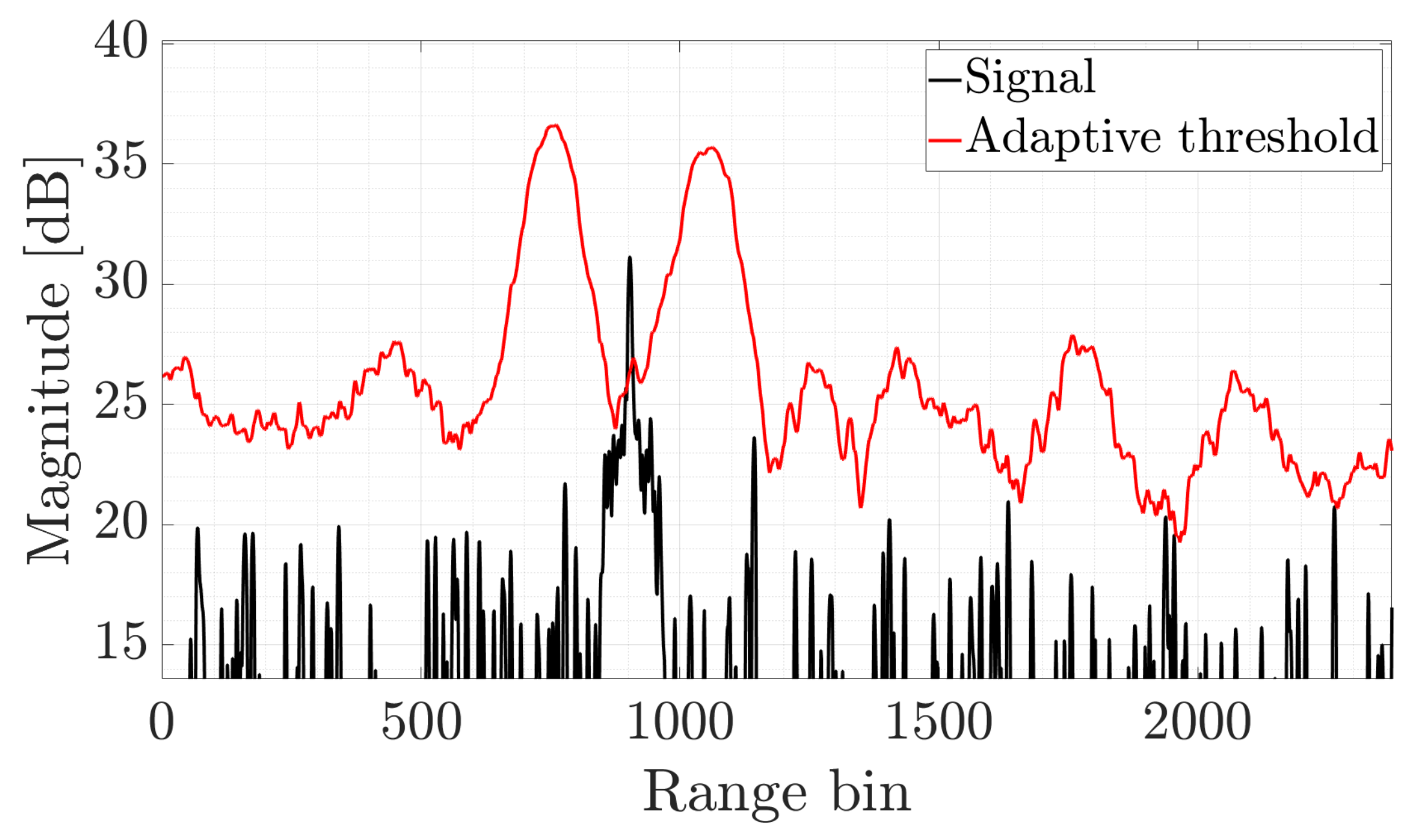 Sensors 22 05954 g002 550