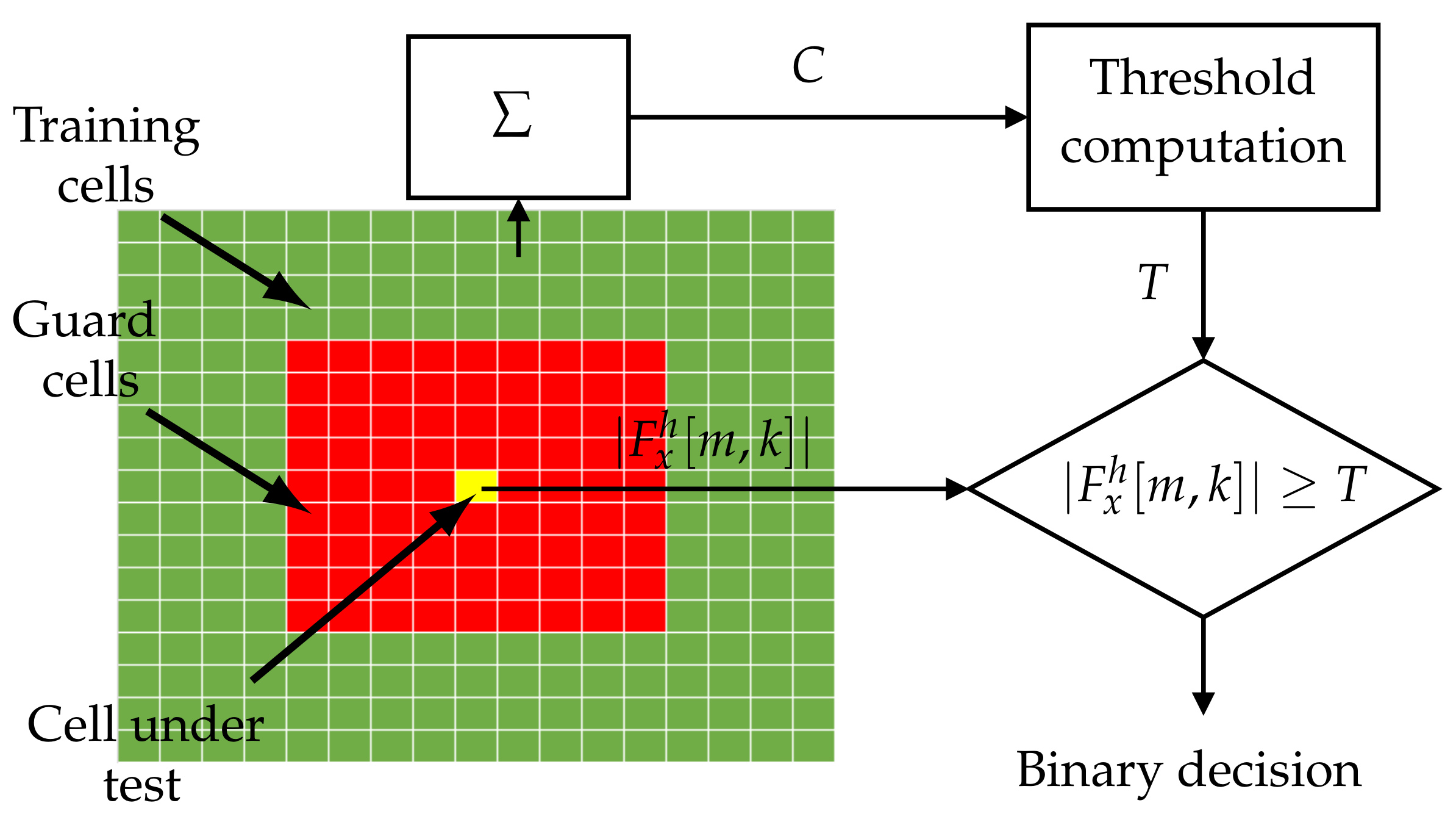 Sensors 22 05954 g003 550