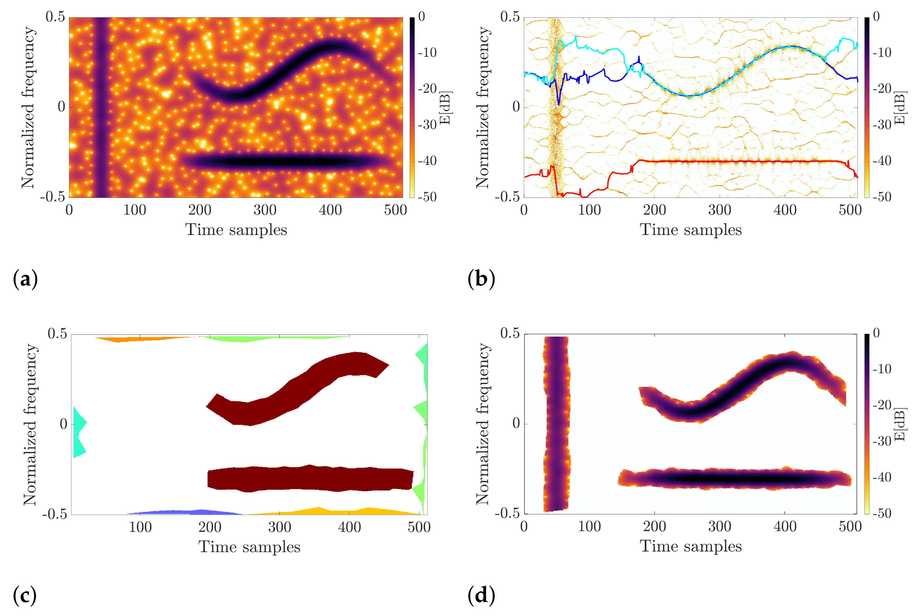 Sensors 22 05954 g005 550