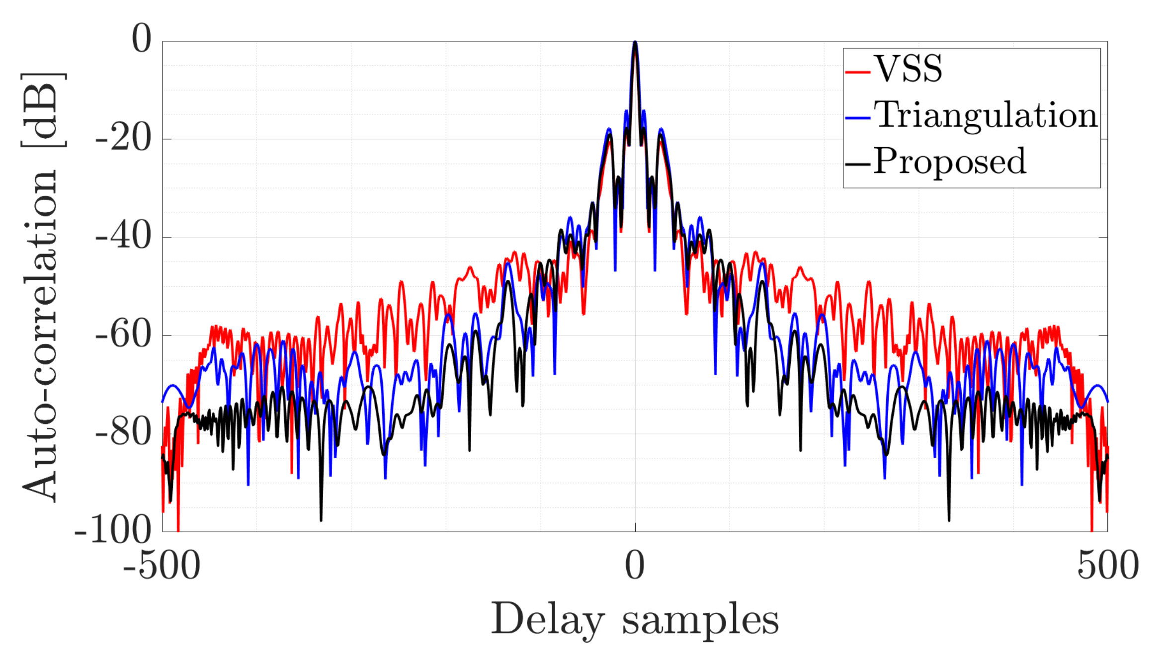 Sensors 22 05954 g008 550