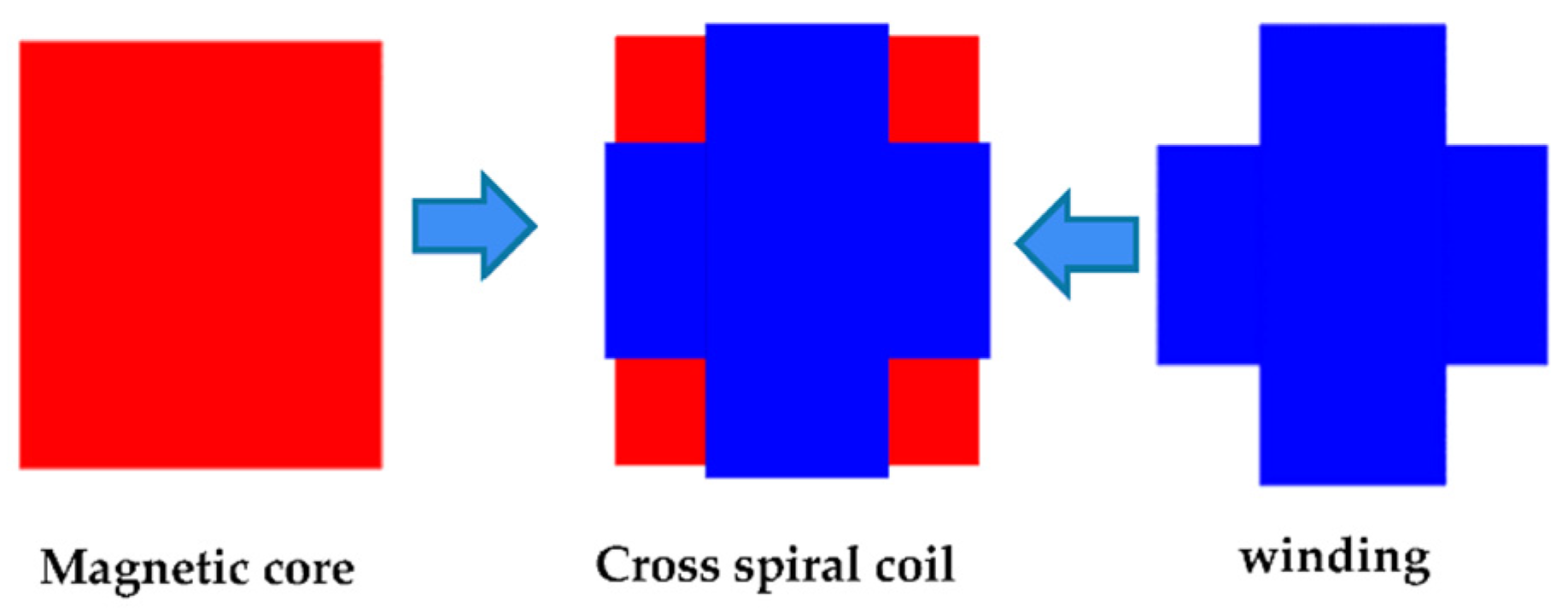 Sensors 22 05955 g005 550