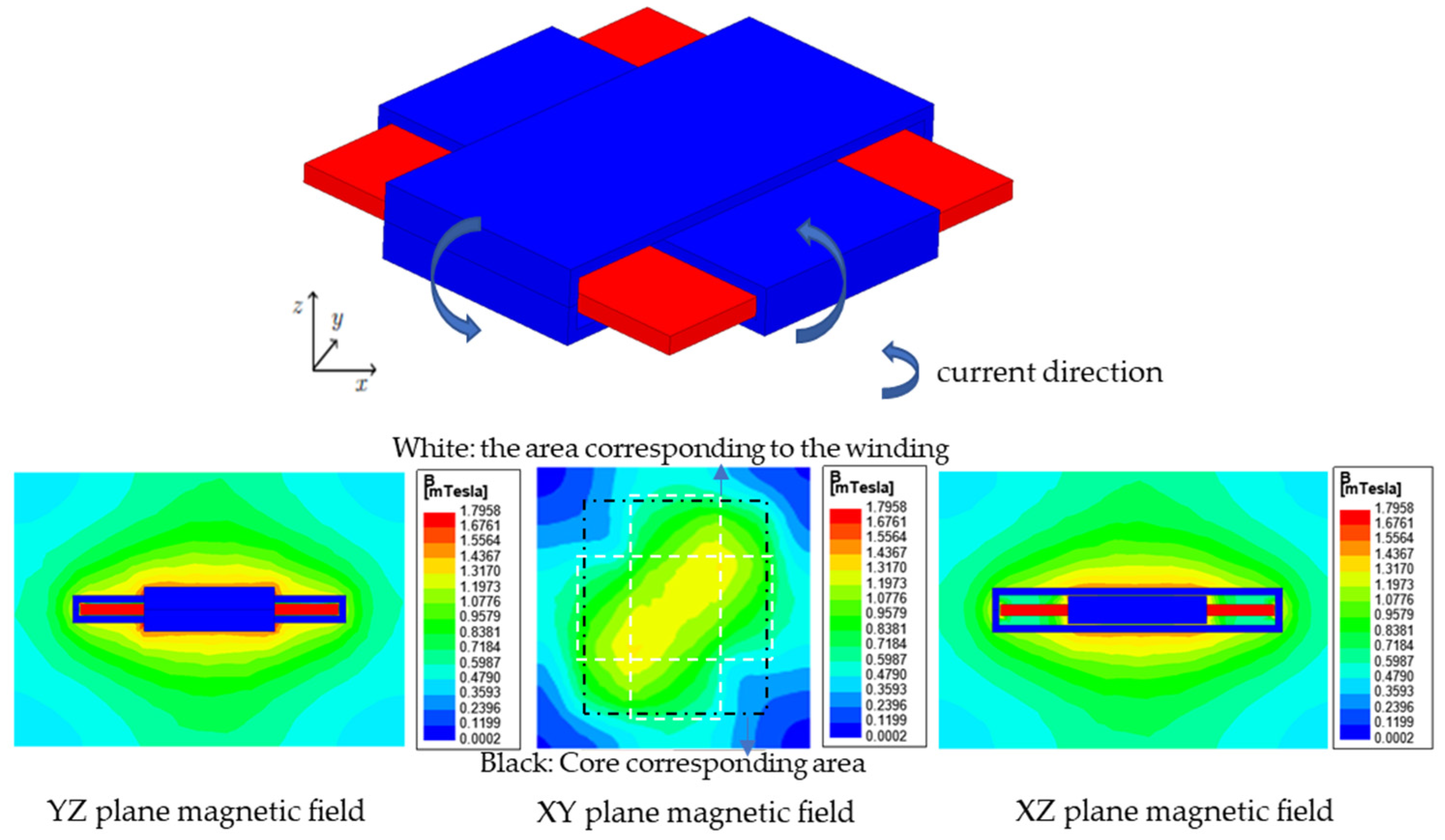 Sensors 22 05955 g006 550