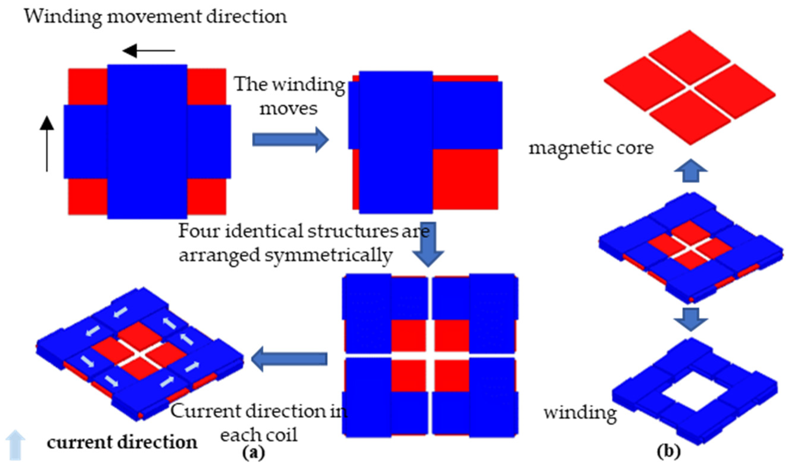 Sensors 22 05955 g008 550