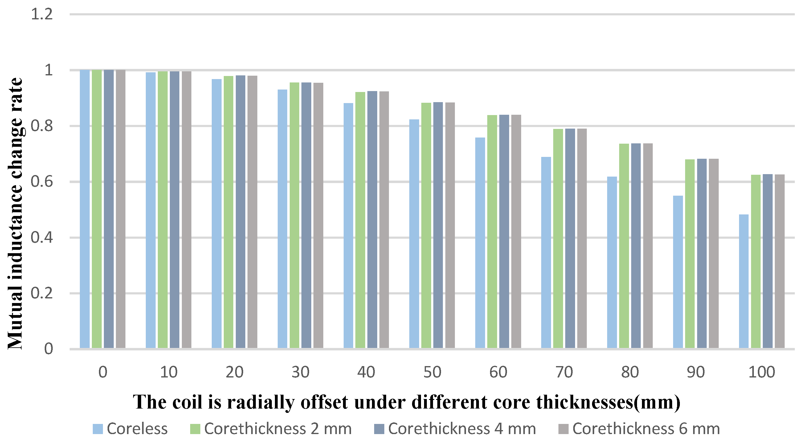 Sensors 22 05955 g011 550
