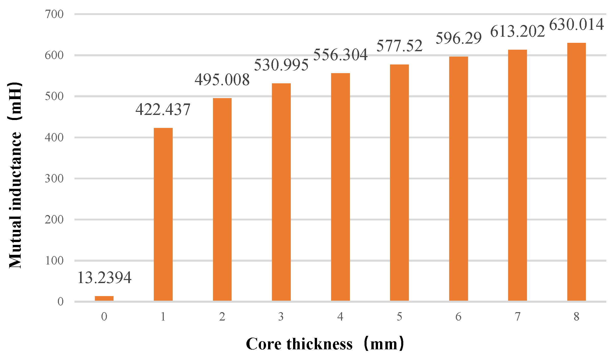 Sensors 22 05955 g012 550