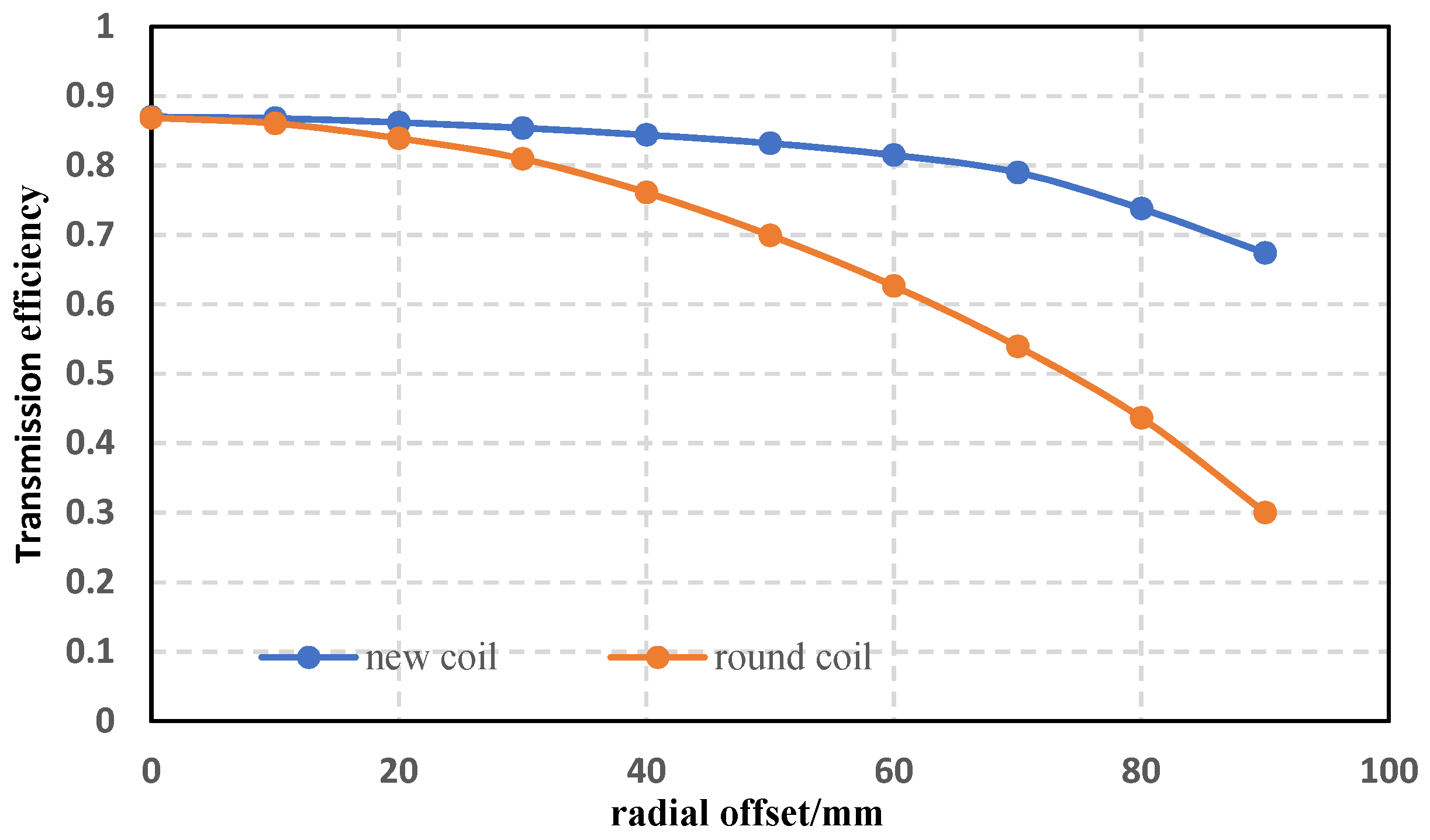 Sensors 22 05955 g014 550
