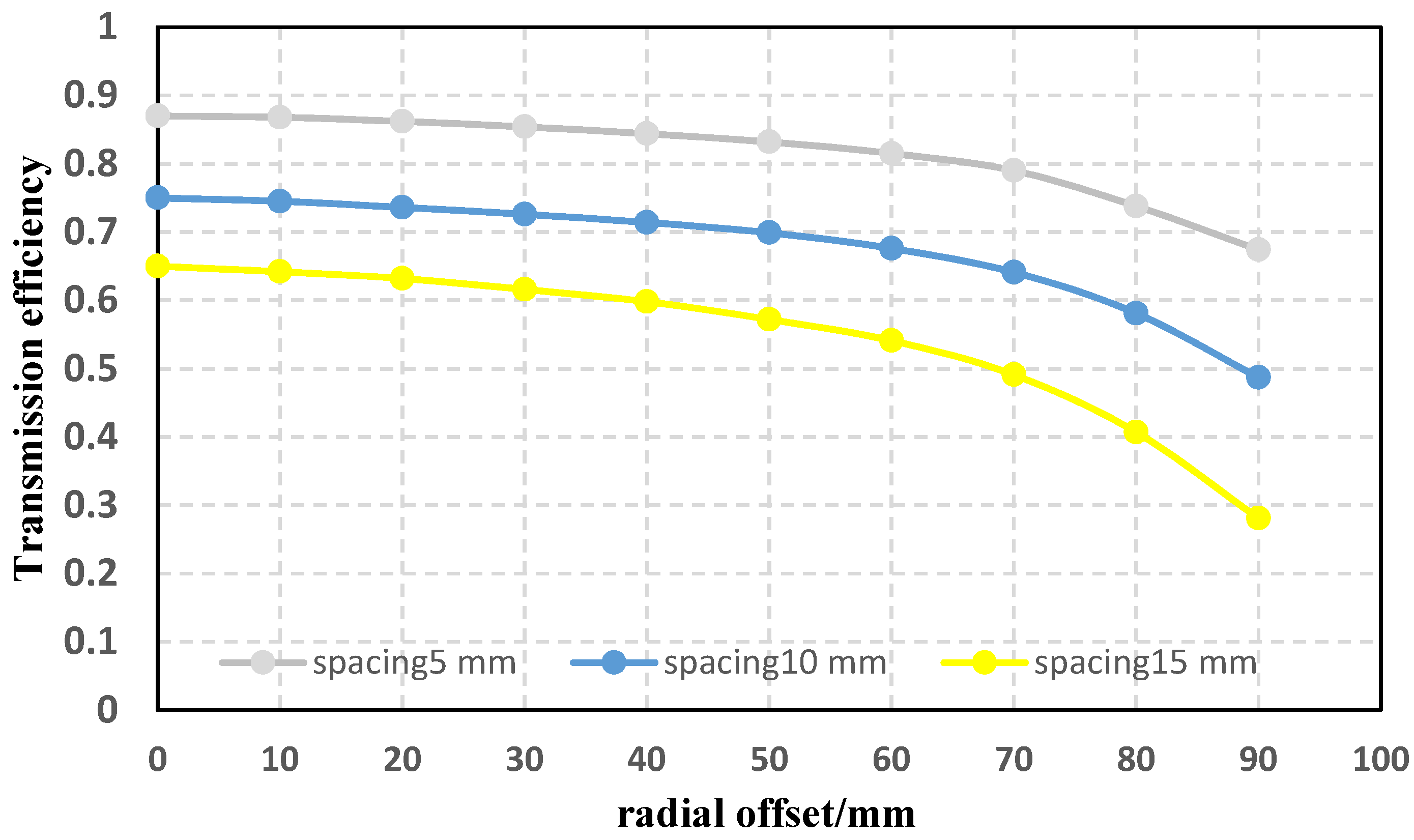 Sensors 22 05955 g016 550