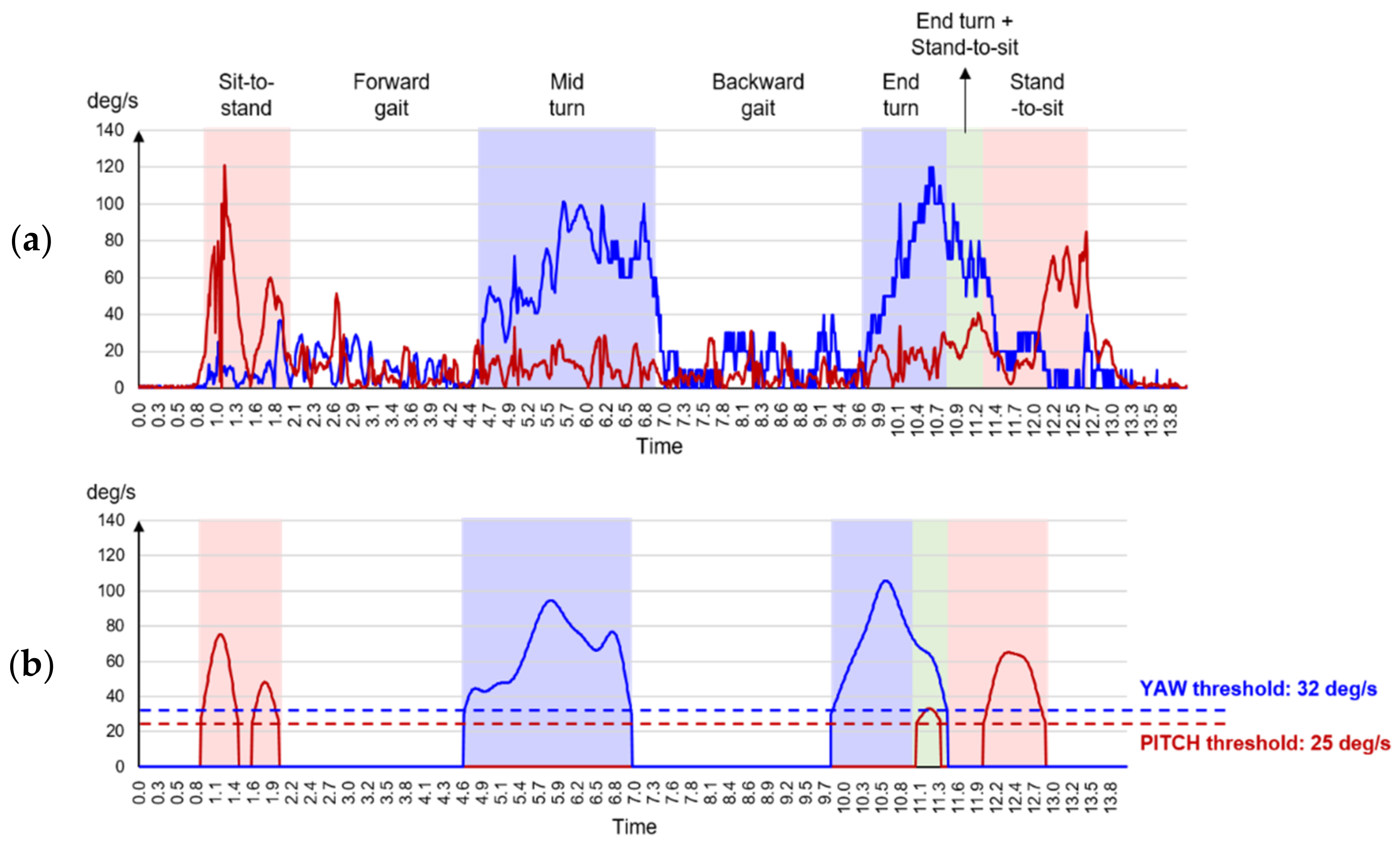 Sensors 22 05957 g004