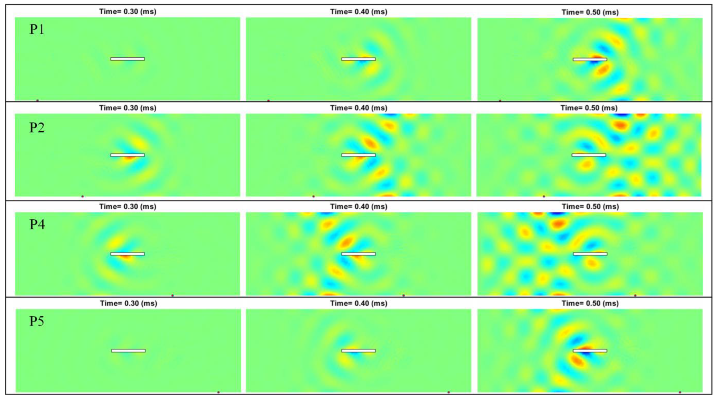Sensors 22 05958 g008