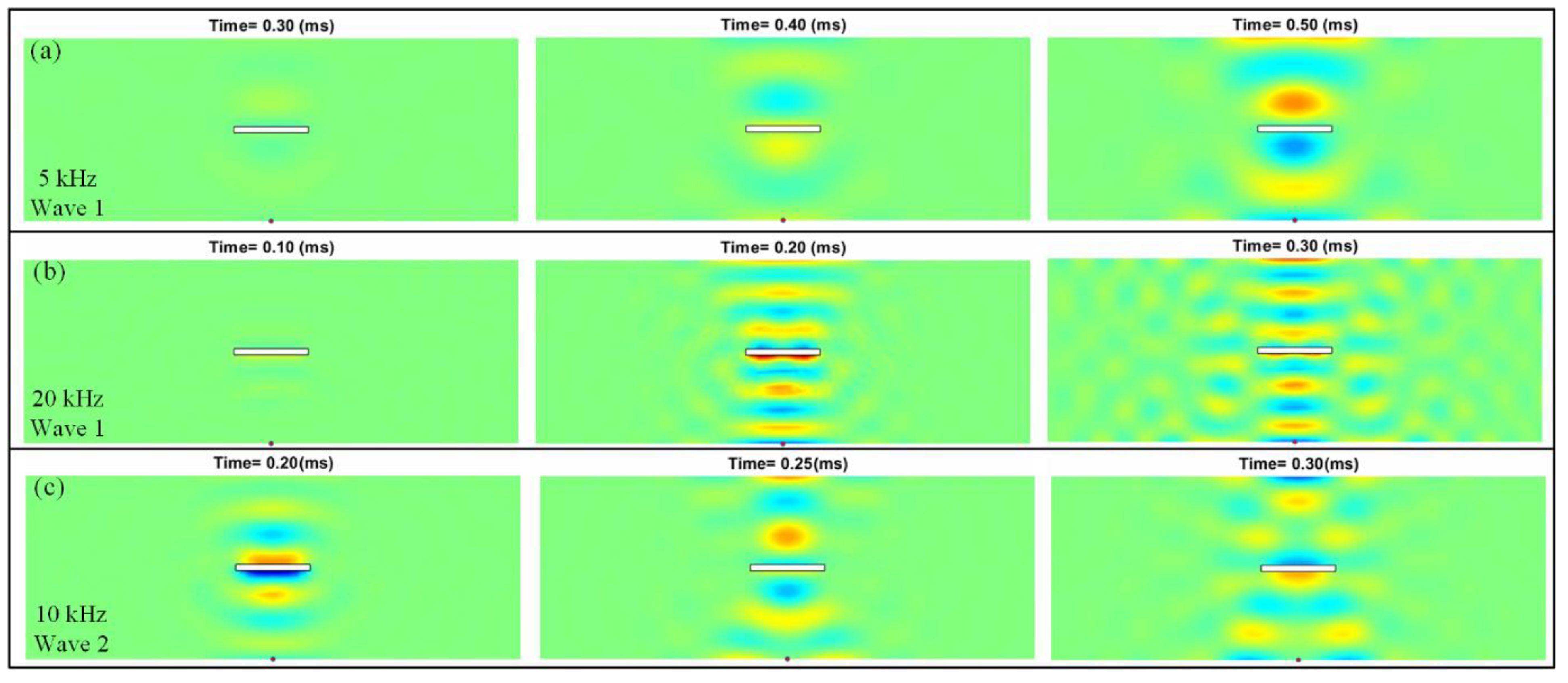 Sensors 22 05958 g011