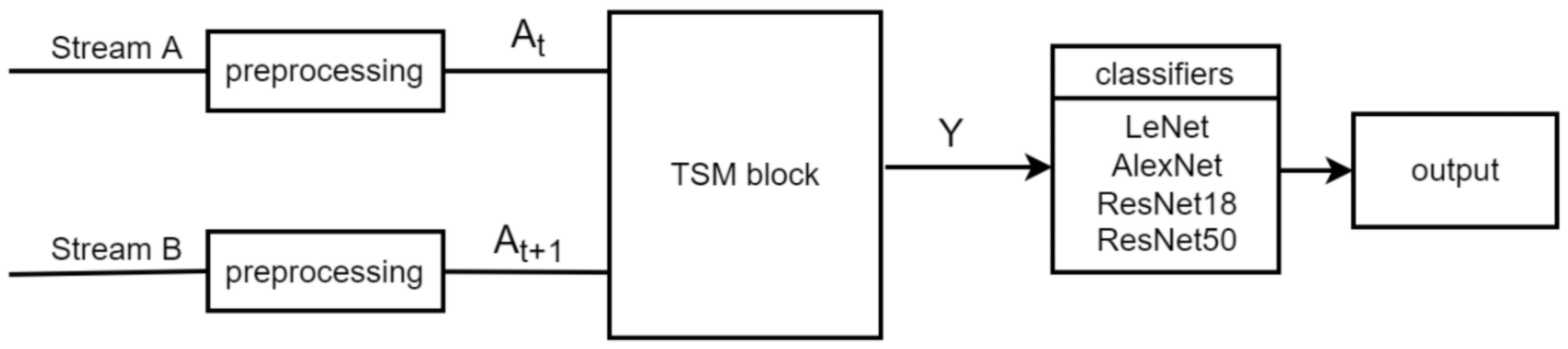 Sensors 22 05959 g003 550