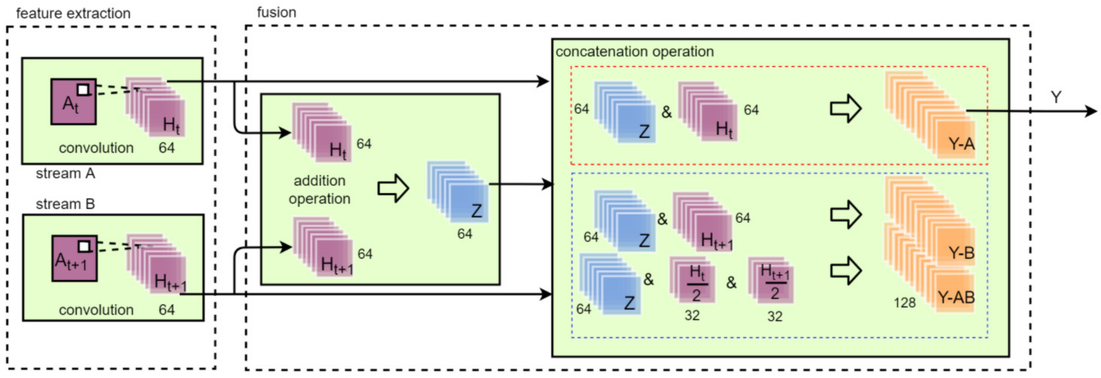 Sensors 22 05959 g004 550
