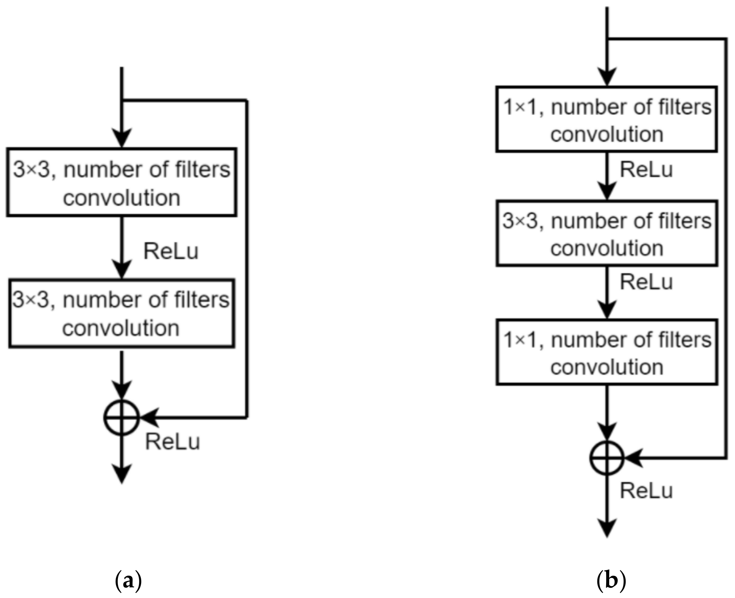 Sensors 22 05959 g006 550