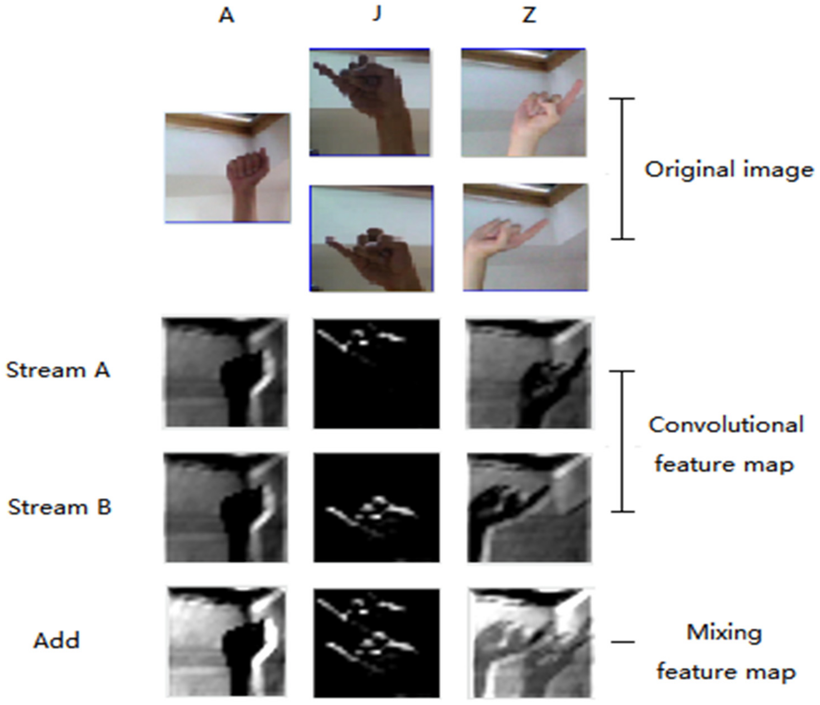 Sensors 22 05959 g007 550