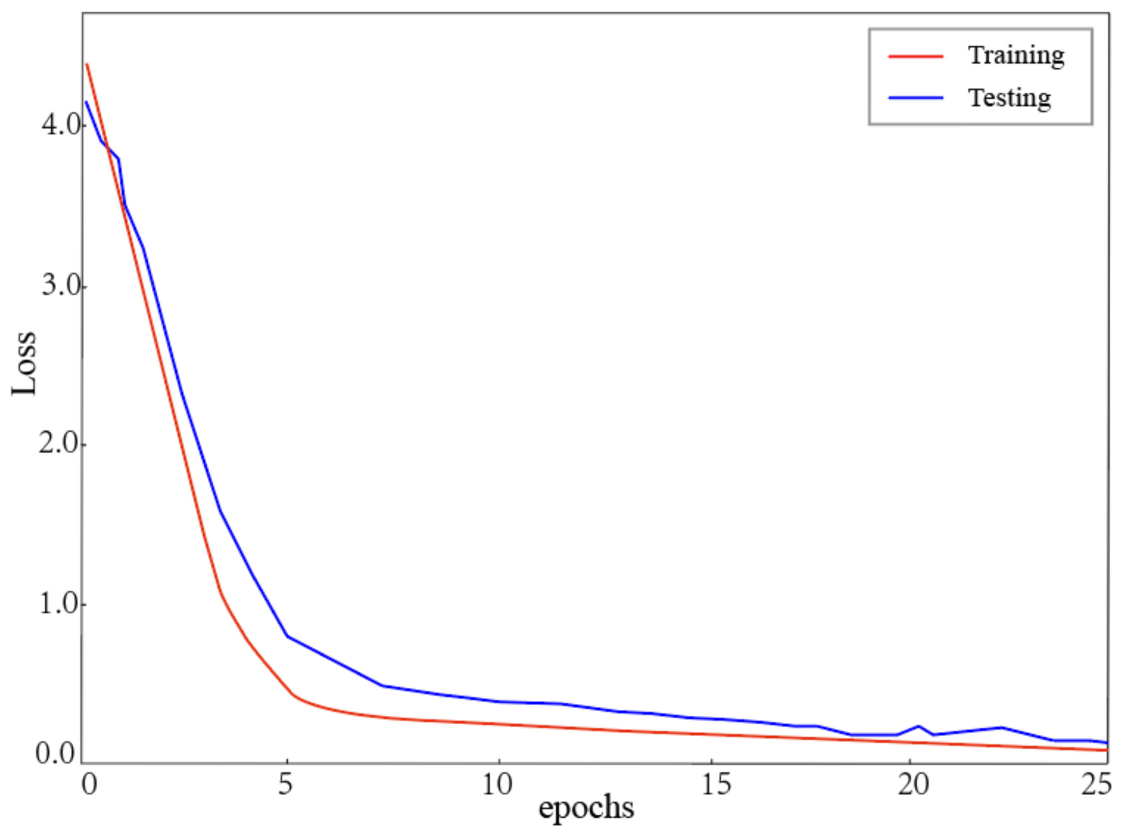Sensors 22 05959 g008 550