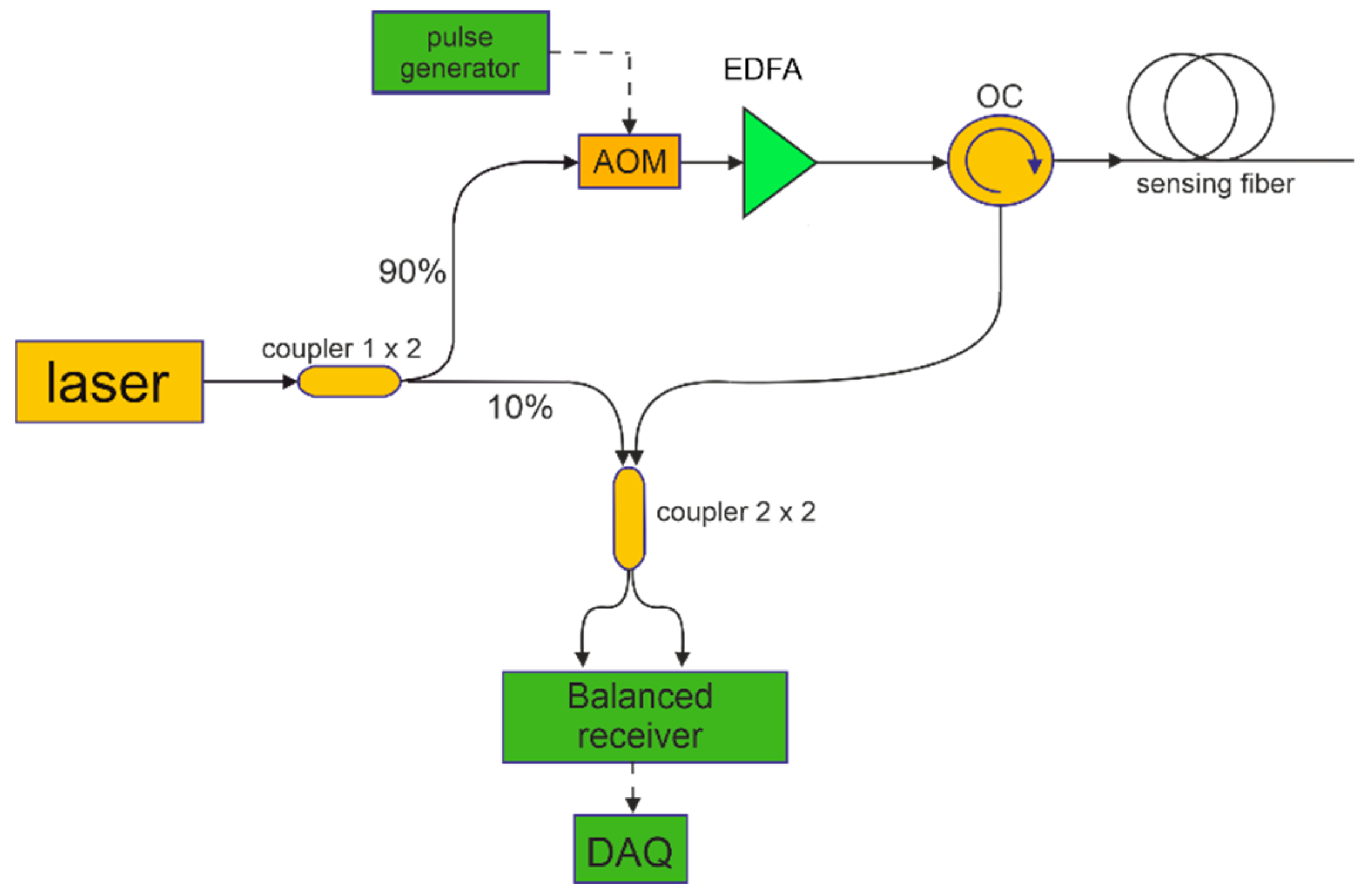 Sensors 22 05962 g001 550
