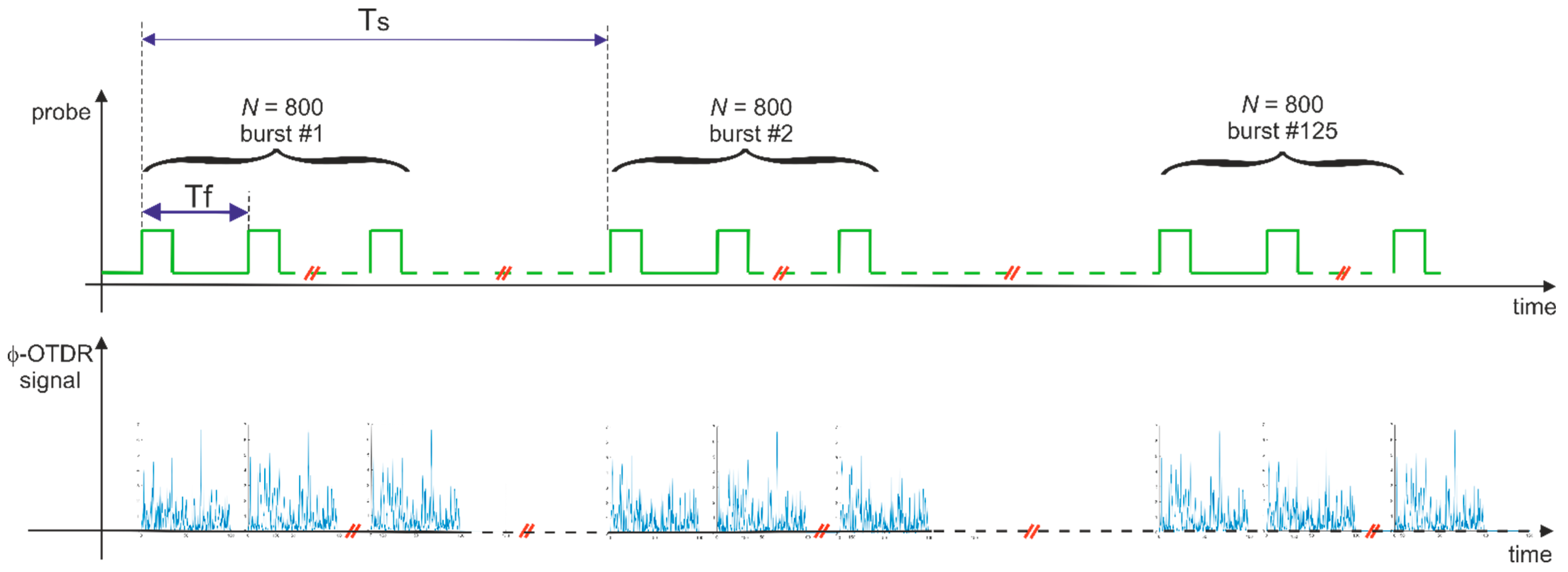Sensors 22 05962 g004 550