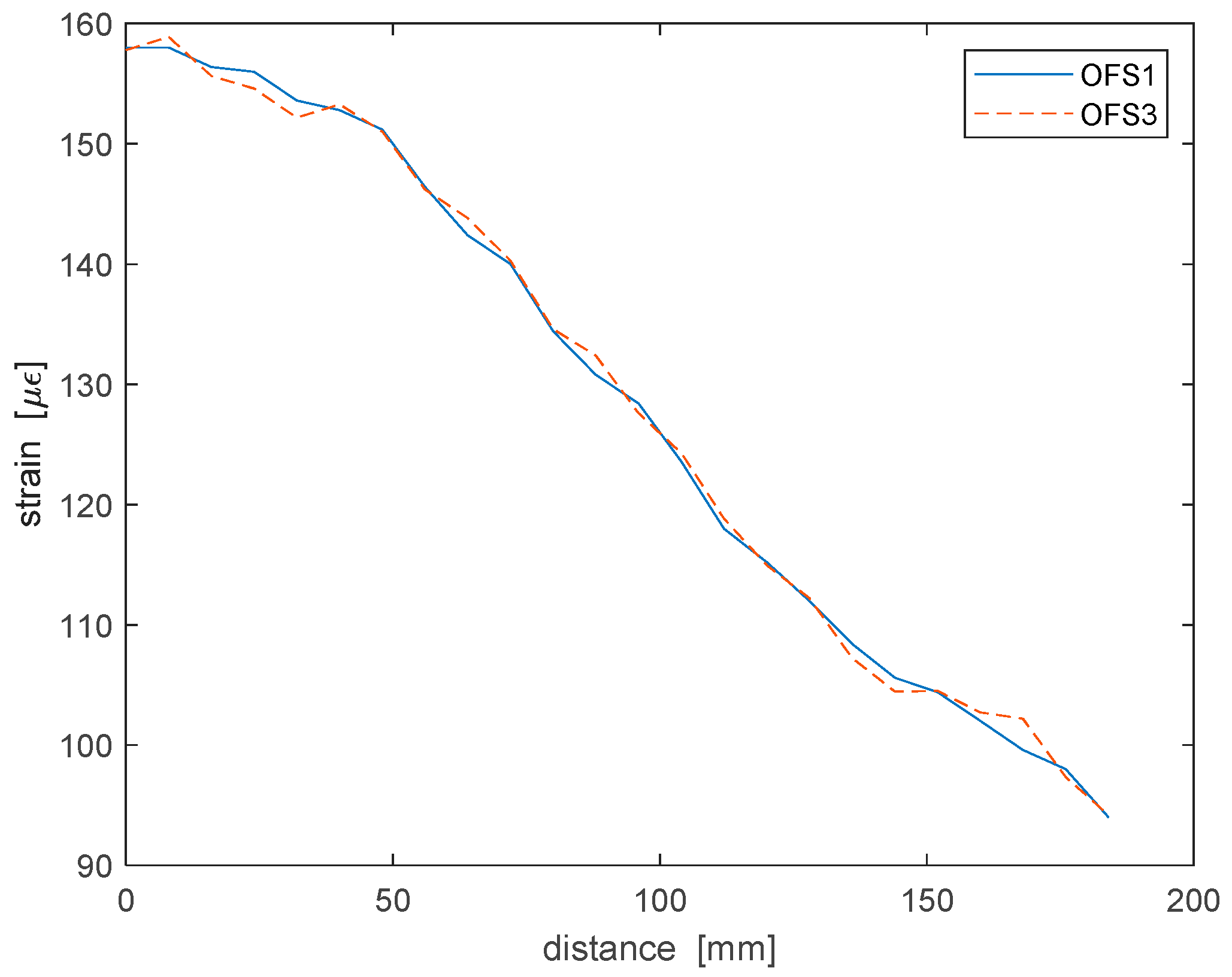 Sensors 22 05962 g007 550