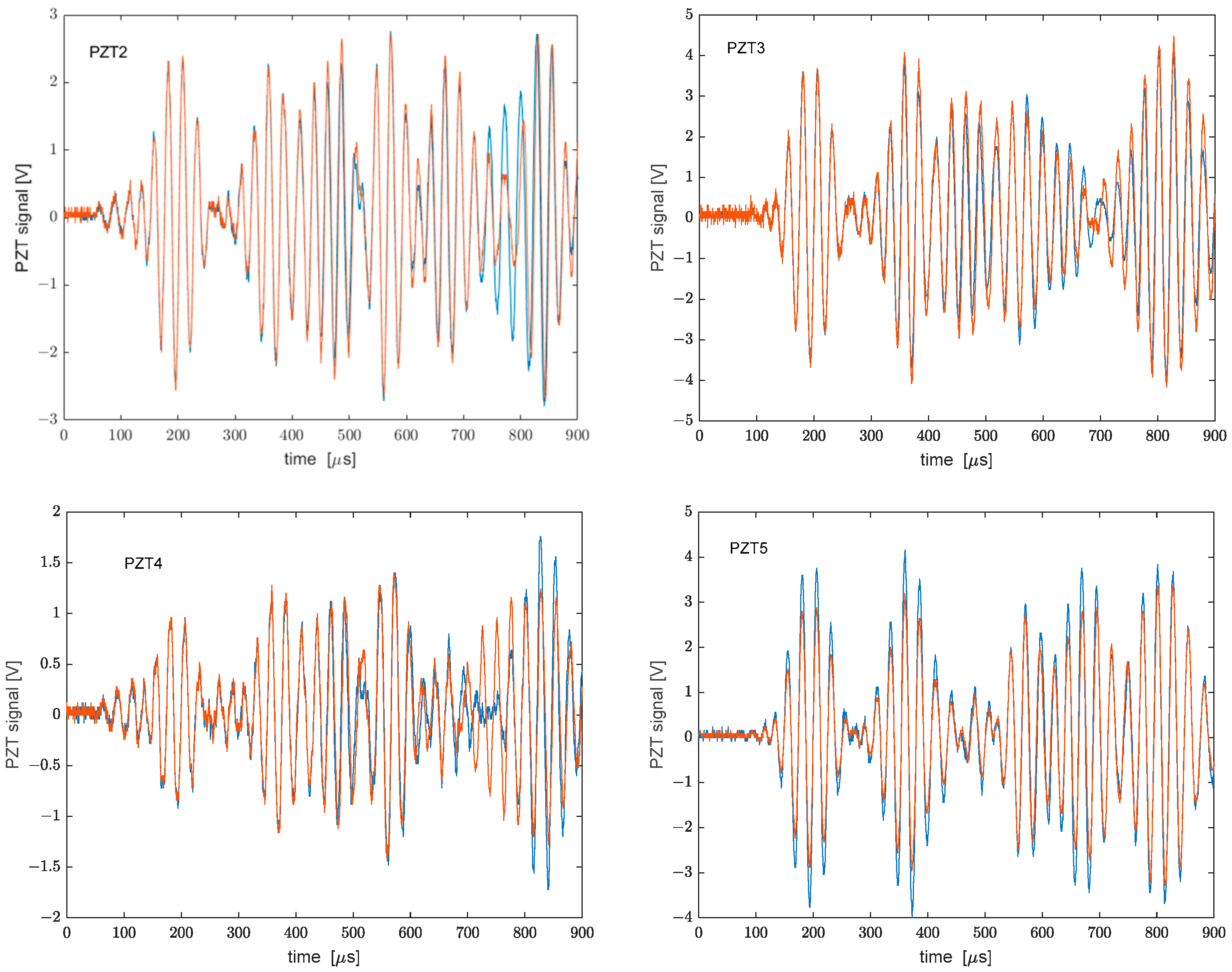 Sensors 22 05962 g008 550