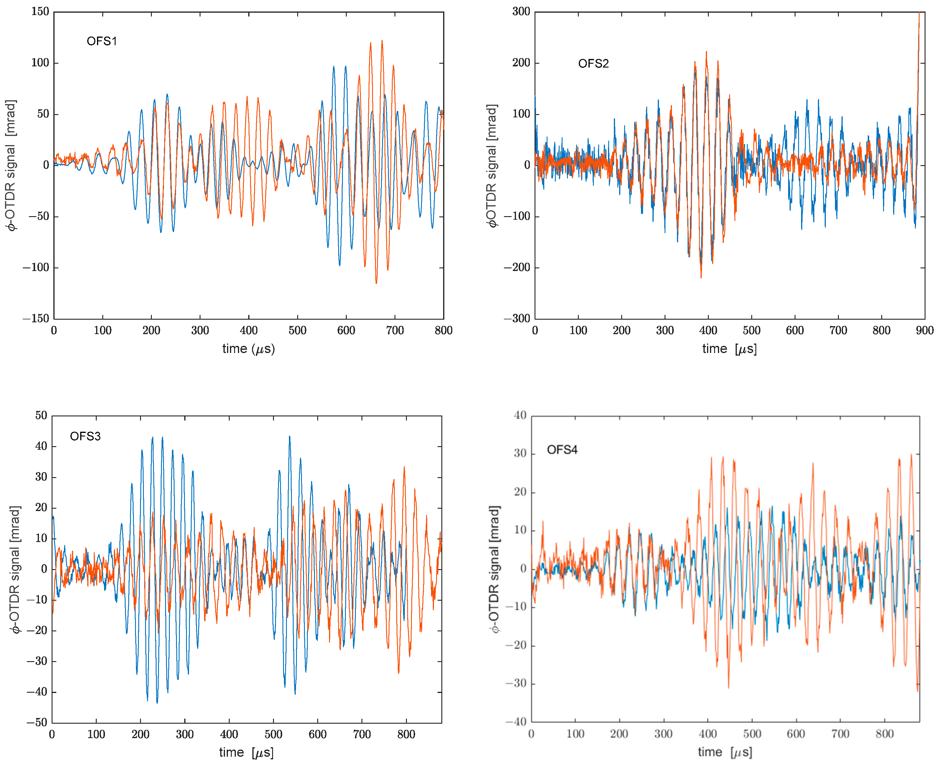 Sensors 22 05962 g009 550