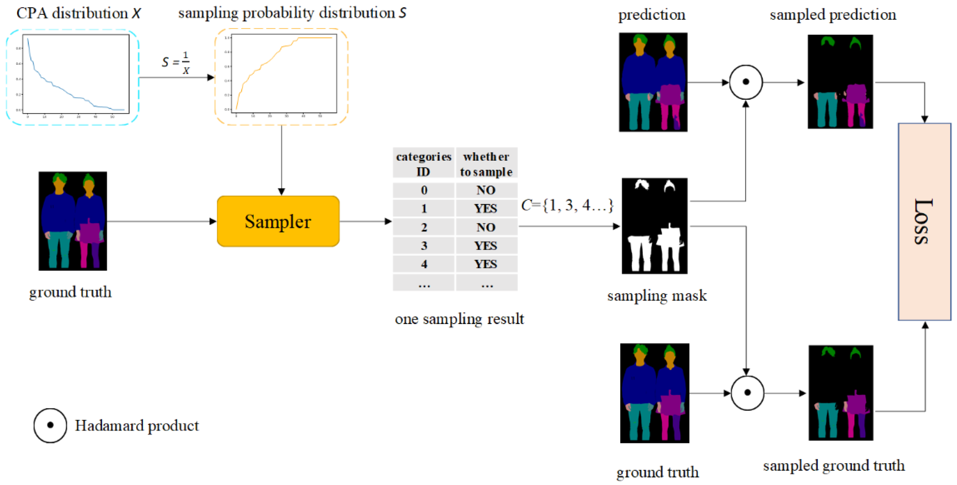 Sensors 22 05964 g004