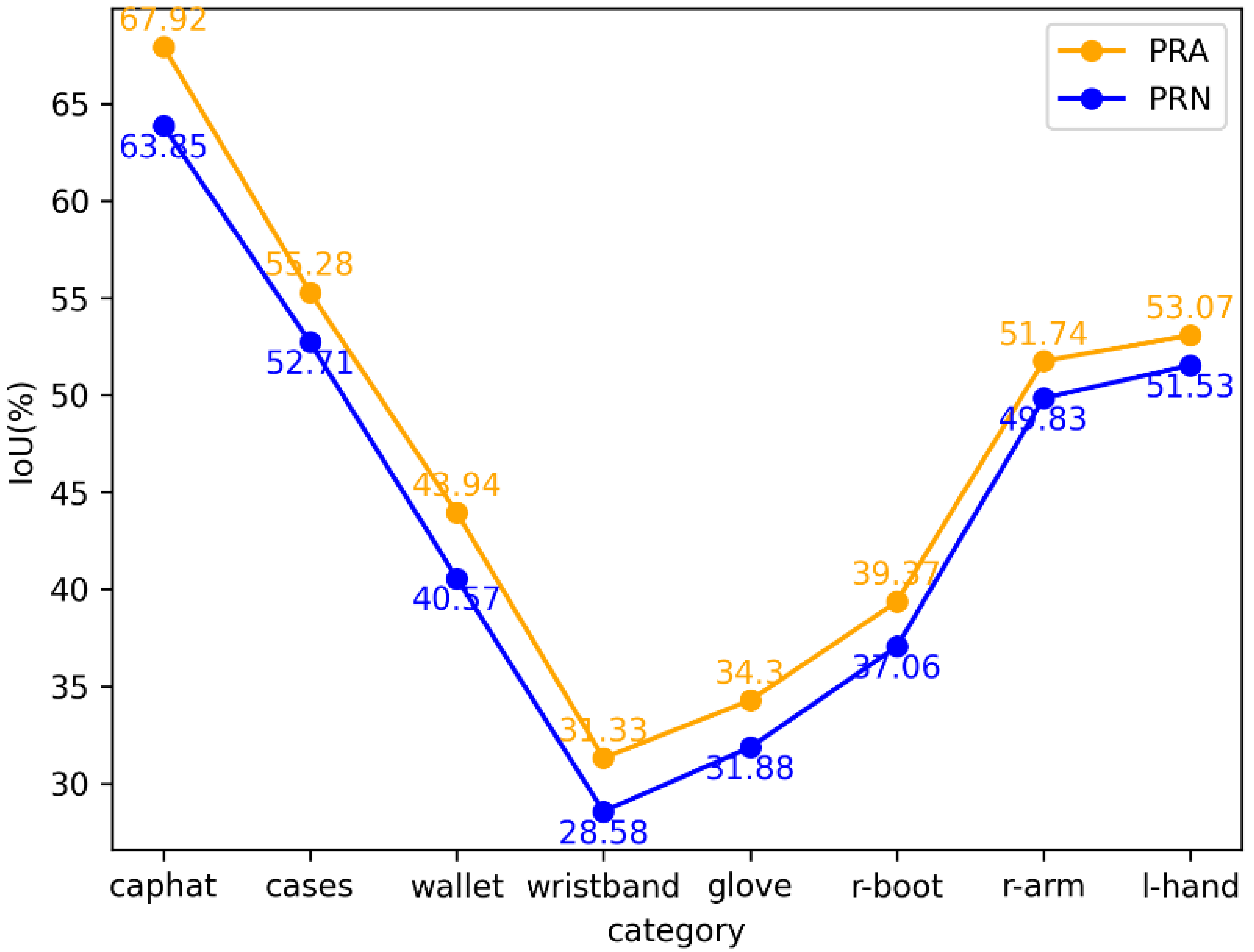 Sensors 22 05964 g005