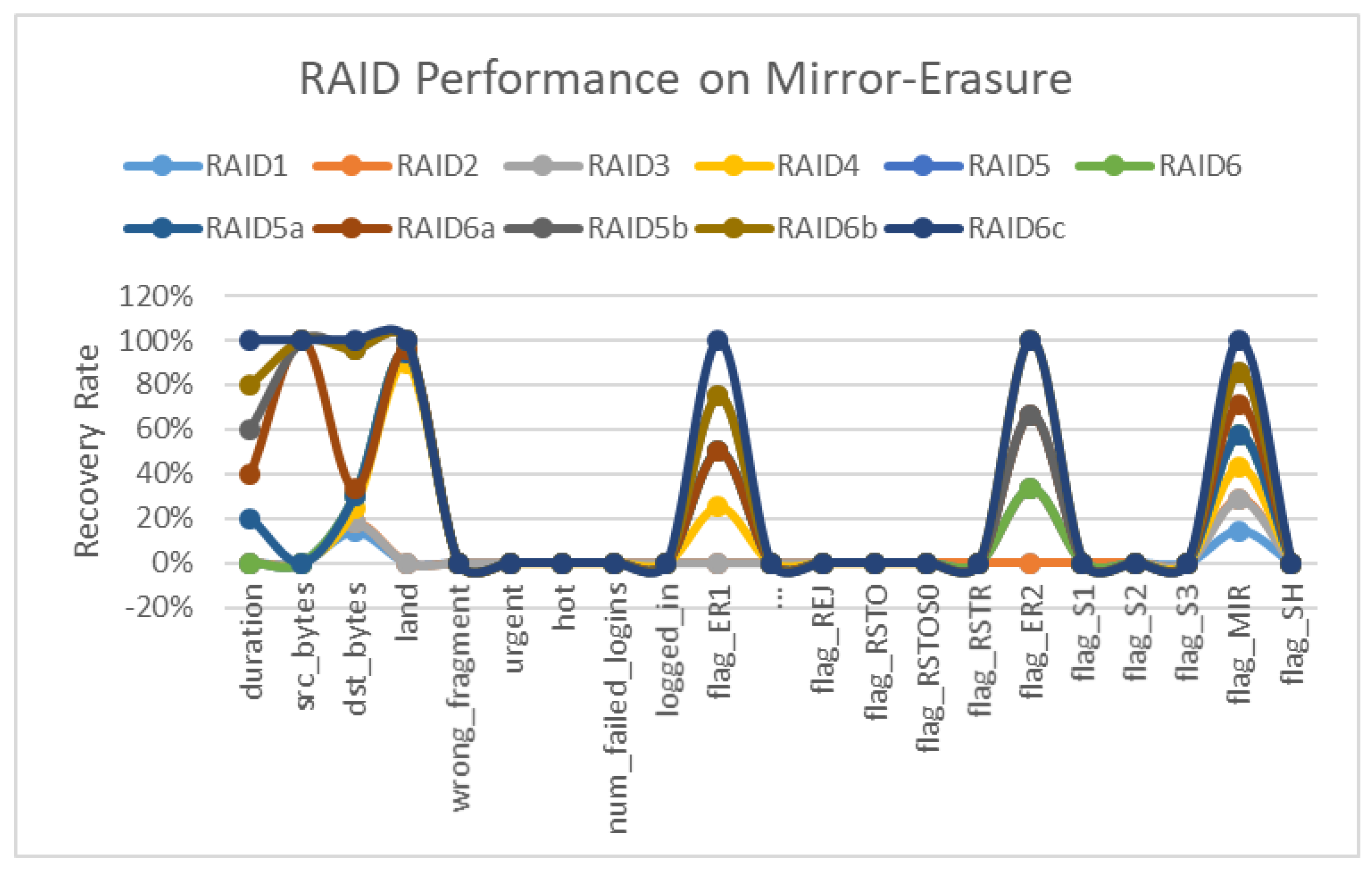 Sensors 22 05966 g005 550