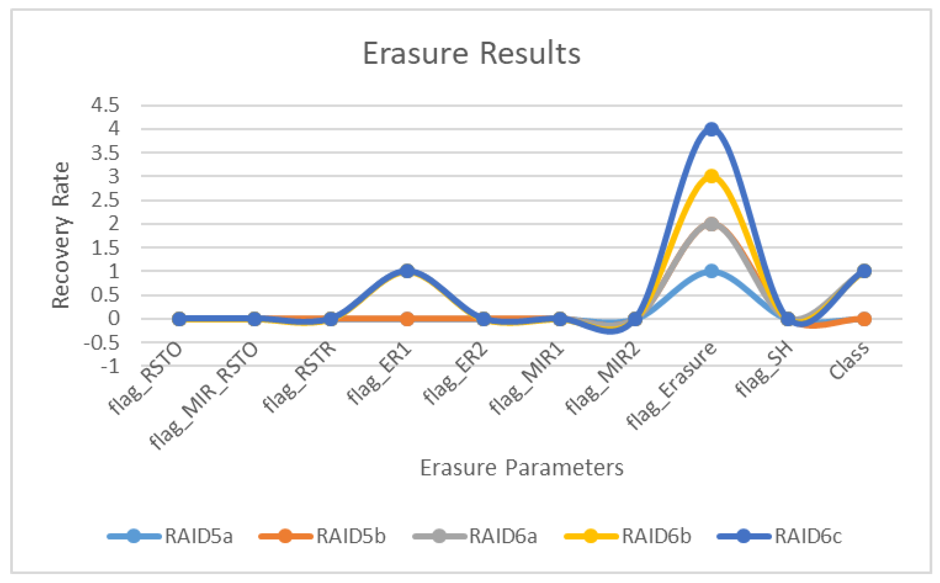 Sensors 22 05966 g006 550