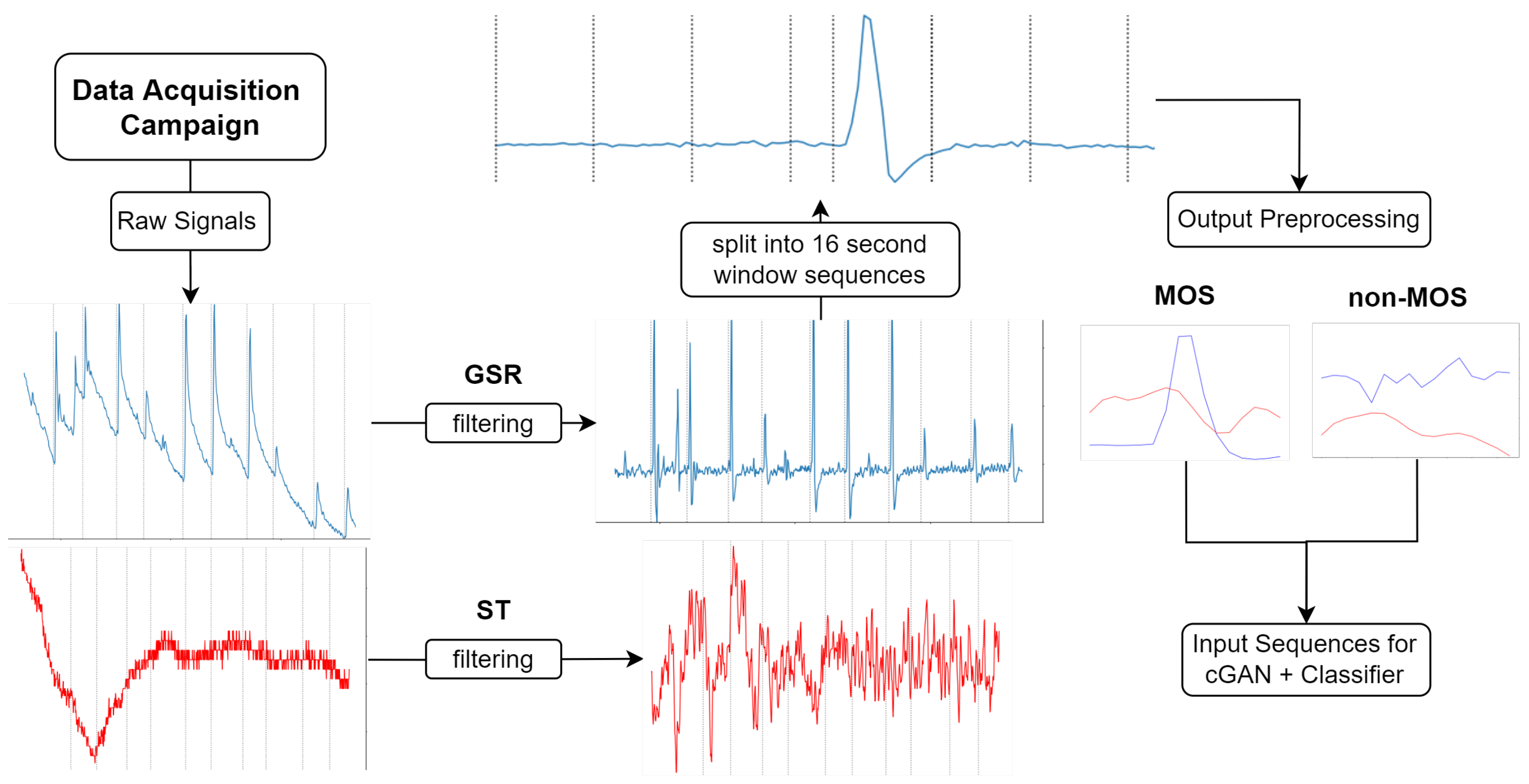 Sensors 22 05969 g002 550