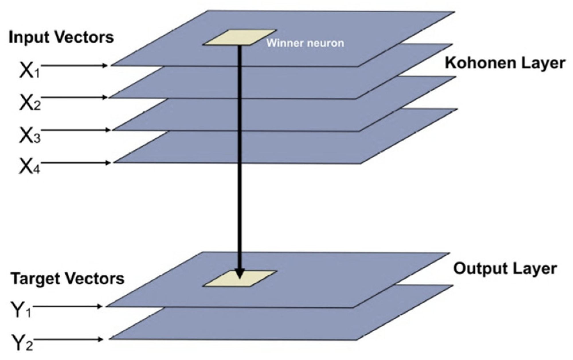 Sensors 22 05970 g001