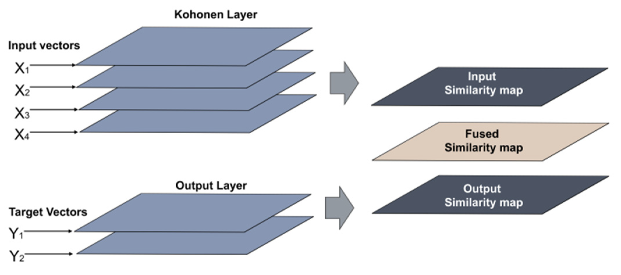 Sensors 22 05970 g003
