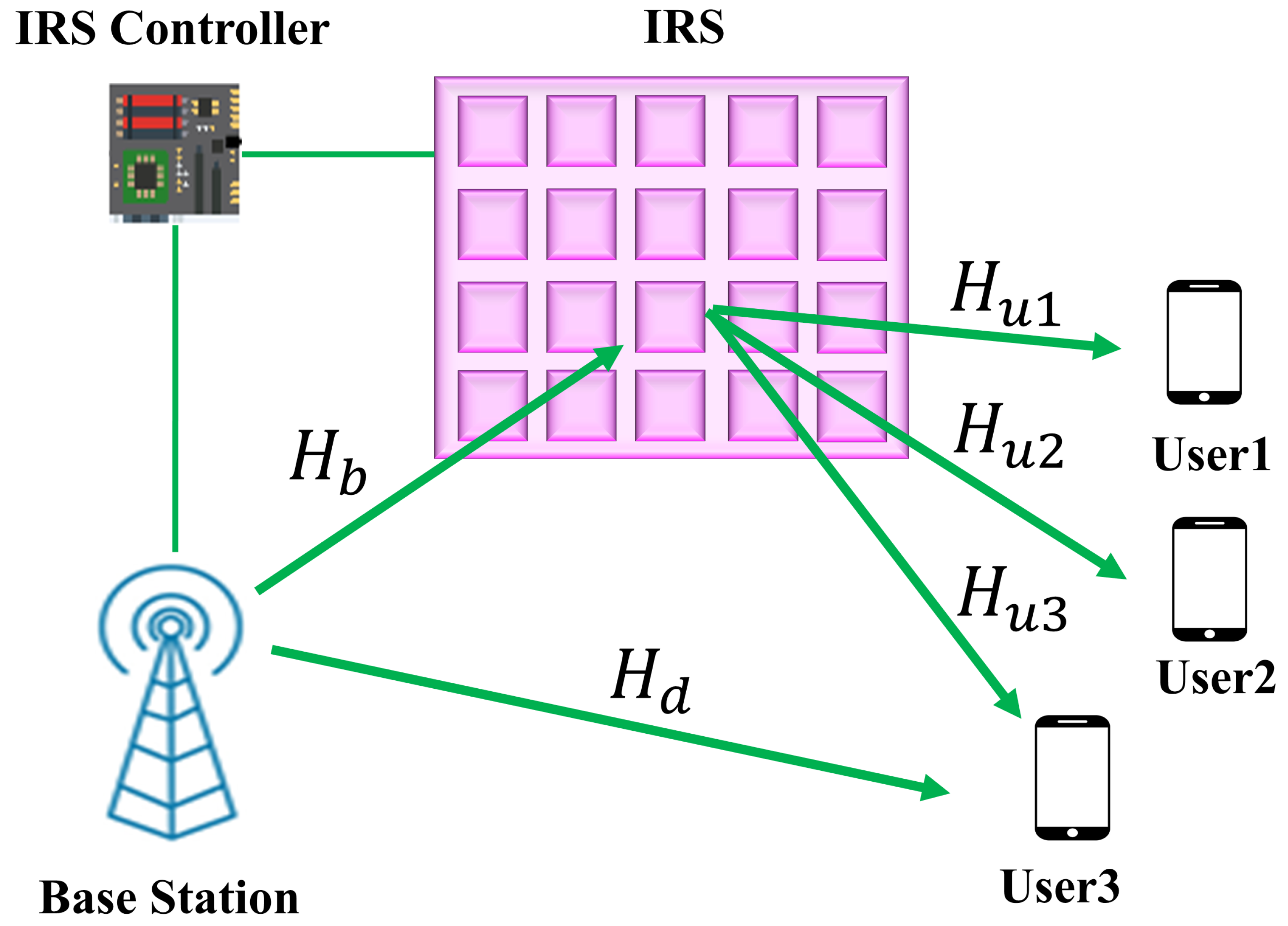 Demod-CNN: A Robust Deep Learning Approach for Intelligent Reflecting  Surface-Assisted Multiuser MIMO Communication