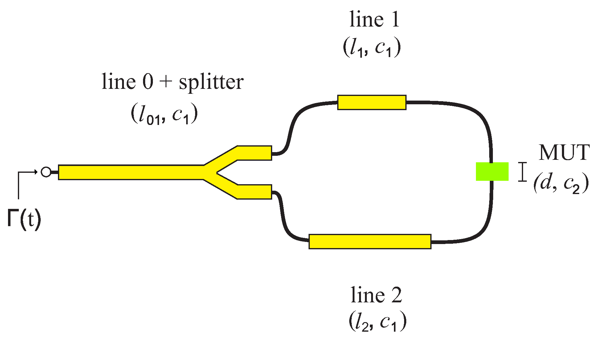 Sensors 22 05972 g006 550